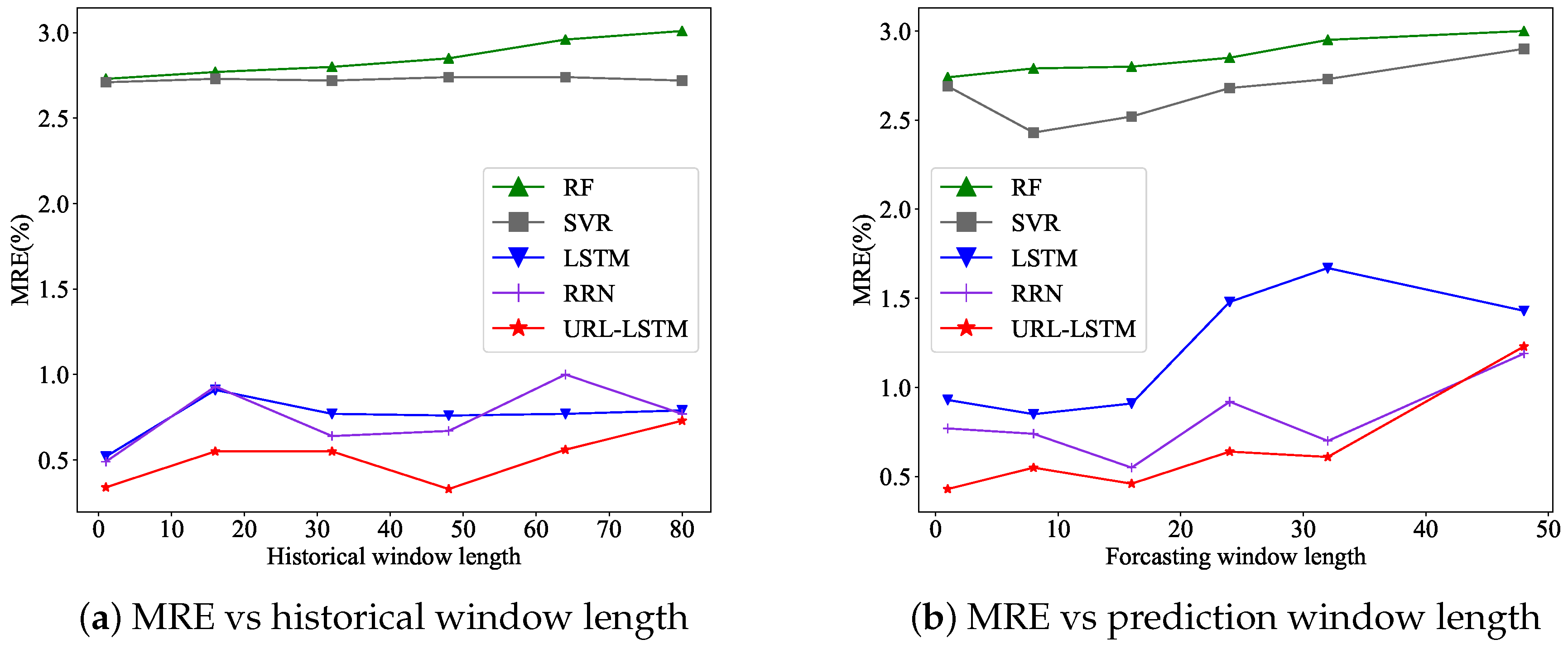 Energies 13 00663 g011