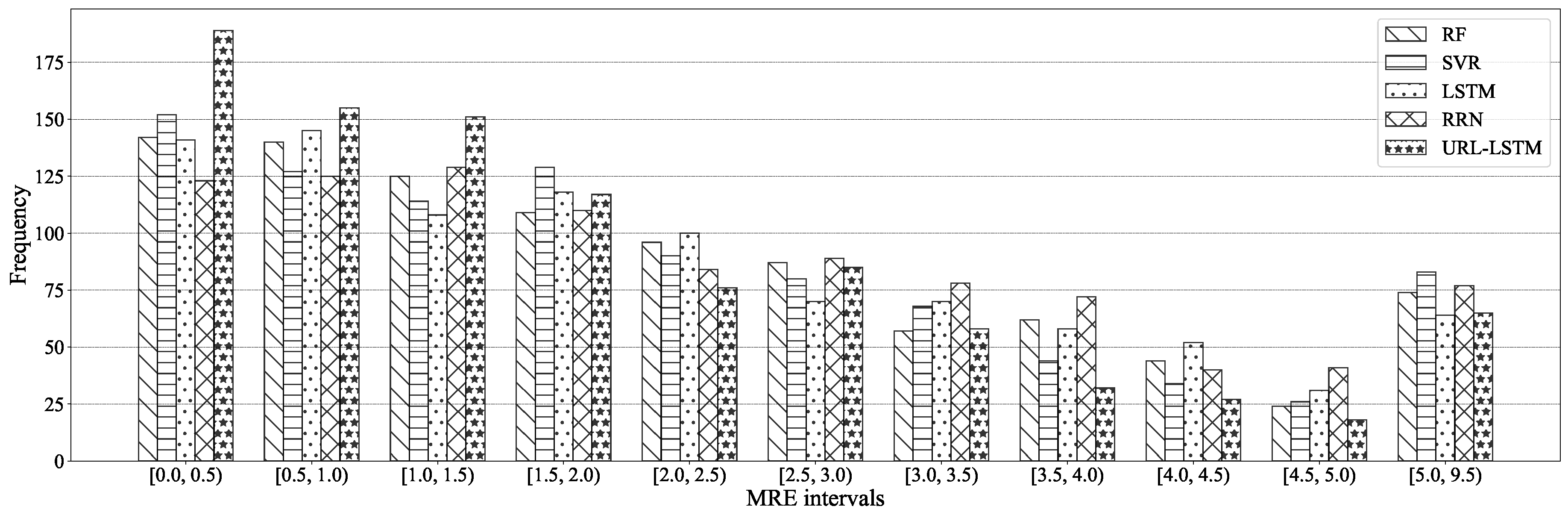 Energies 13 00663 g012