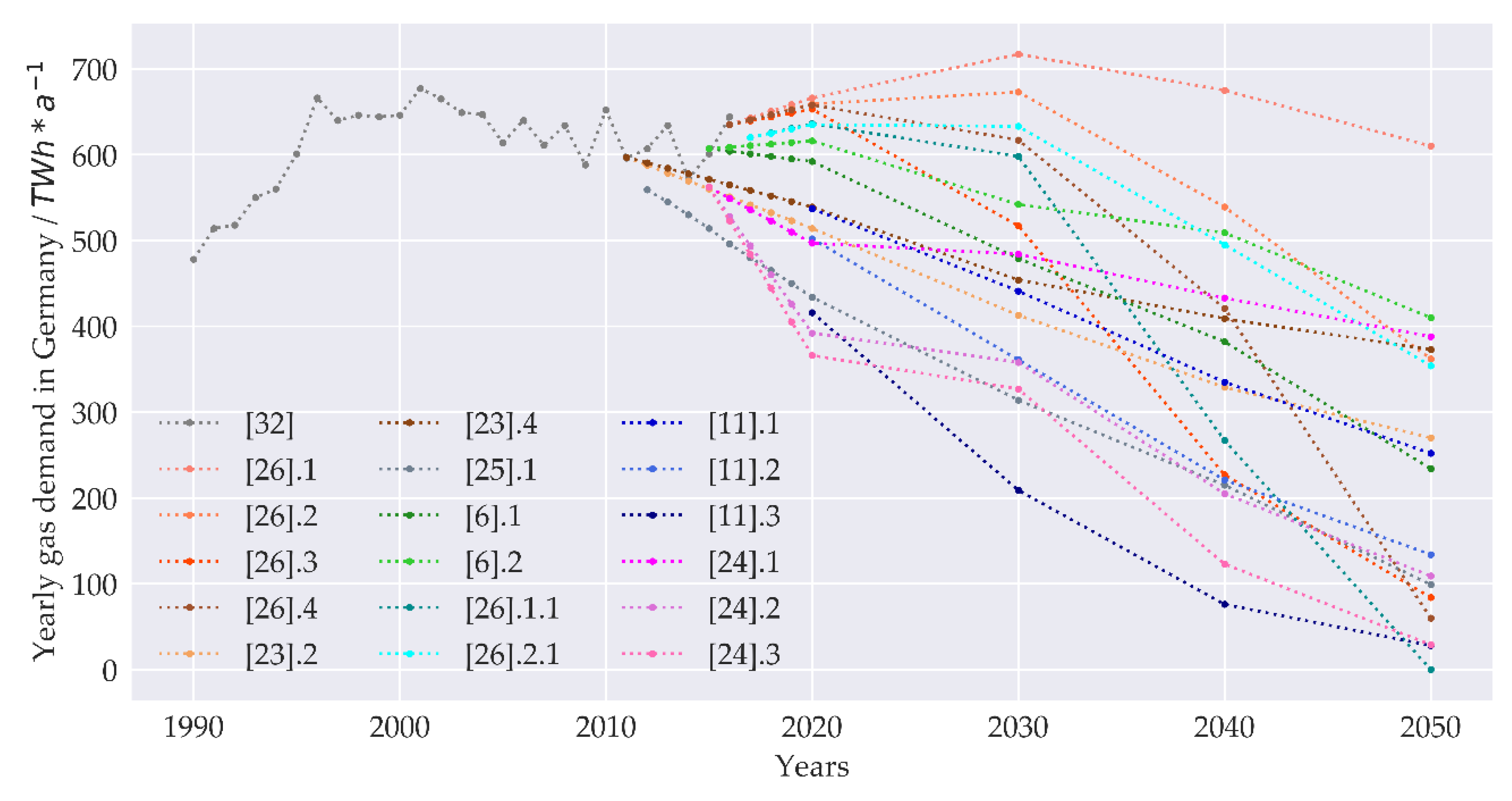 Energies 13 00664 g001