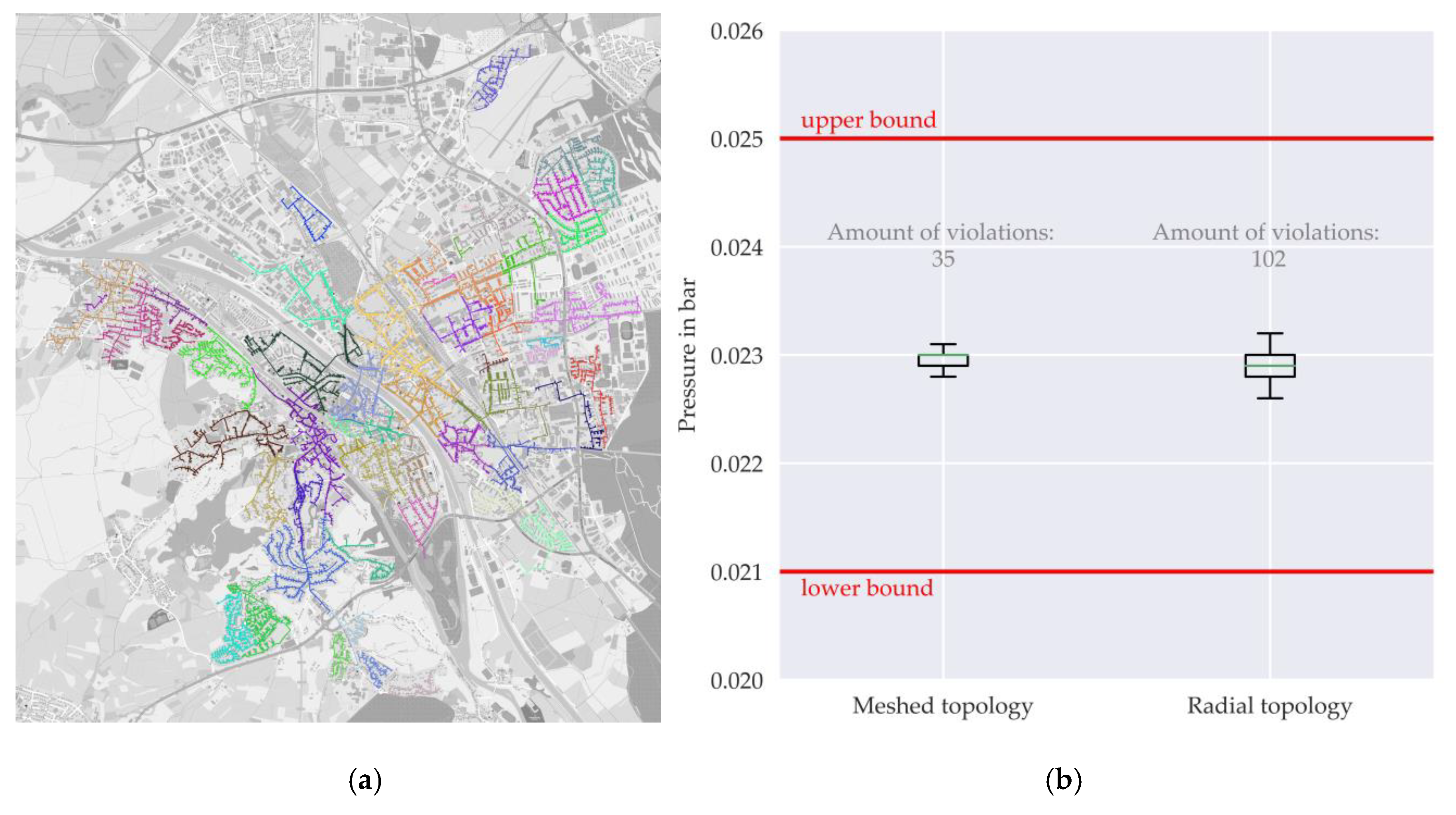 Energies 13 00664 g002