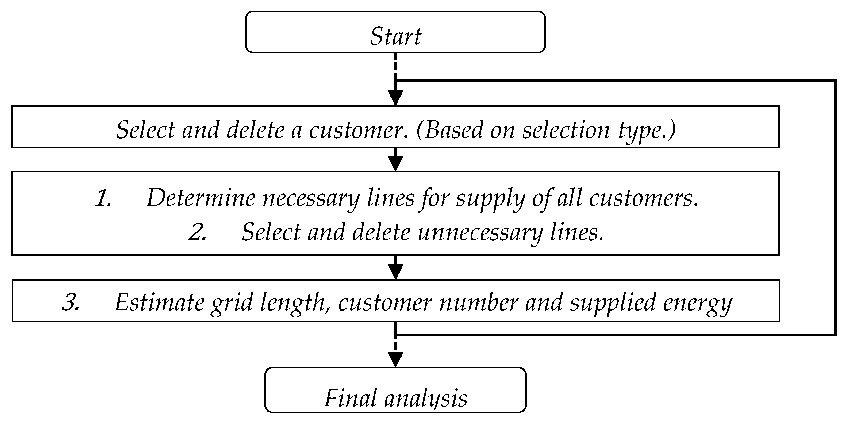 Energies 13 00664 g003