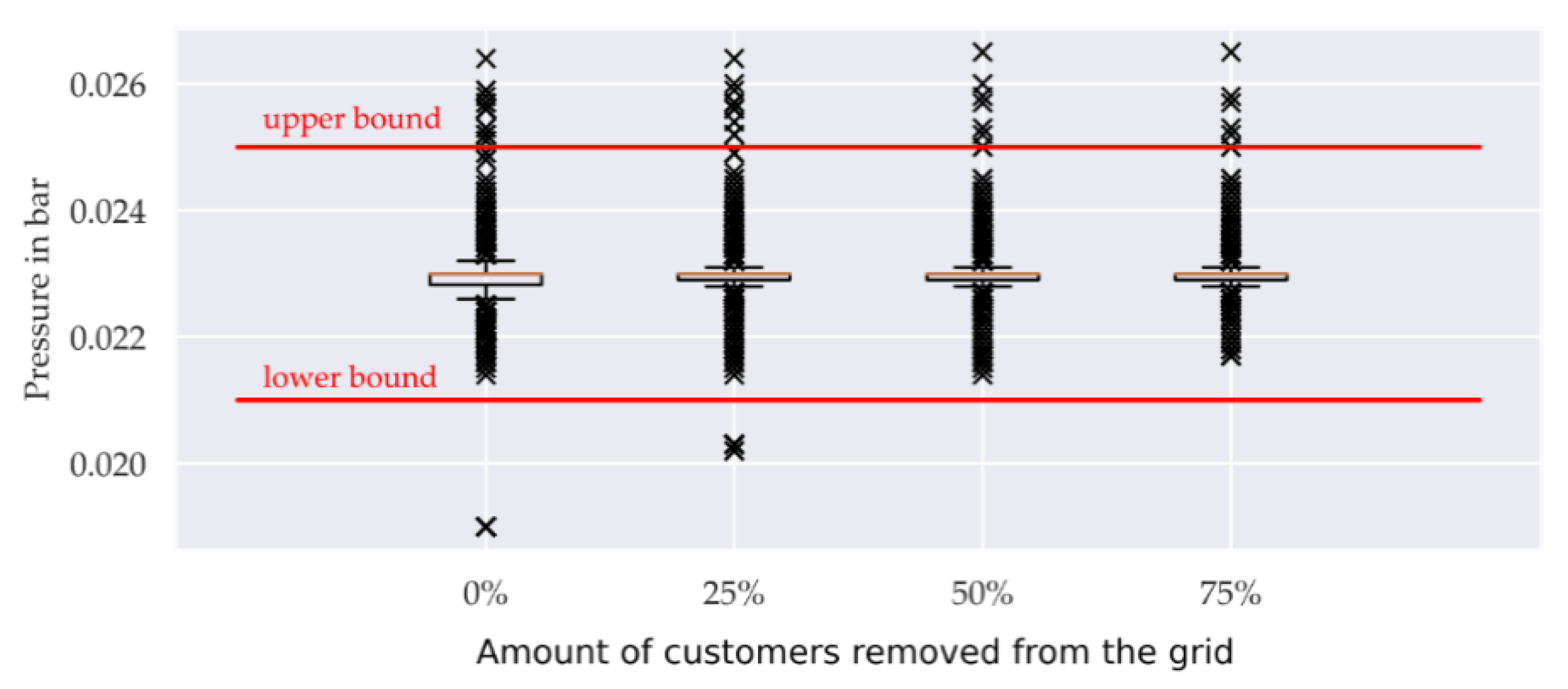 Energies 13 00664 g004