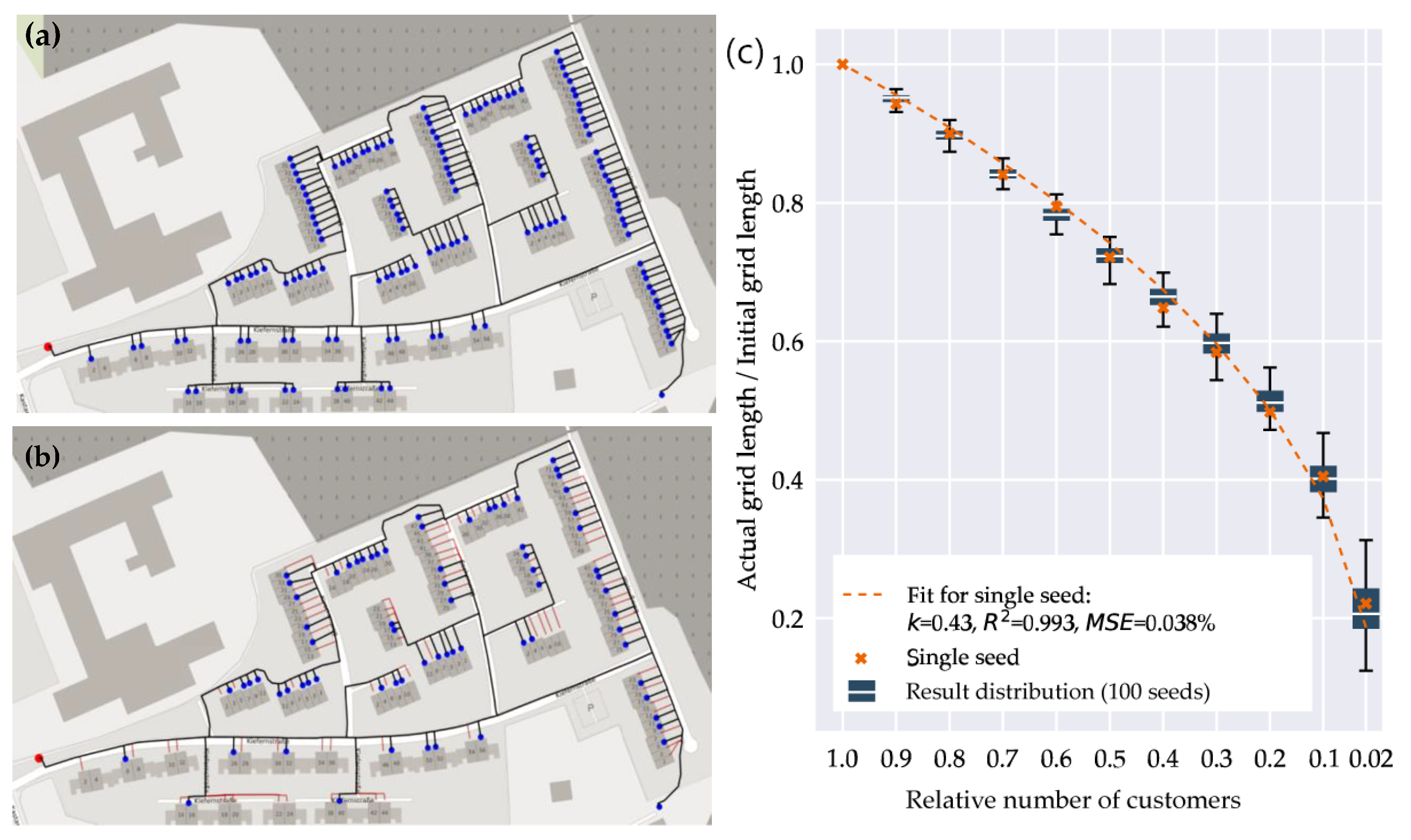 Energies 13 00664 g005