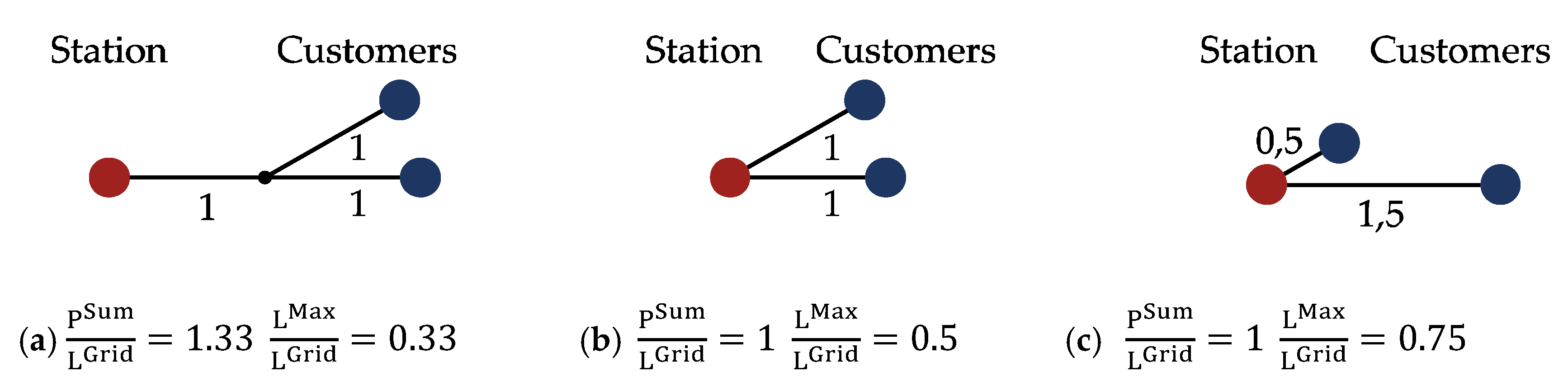 Energies 13 00664 g009