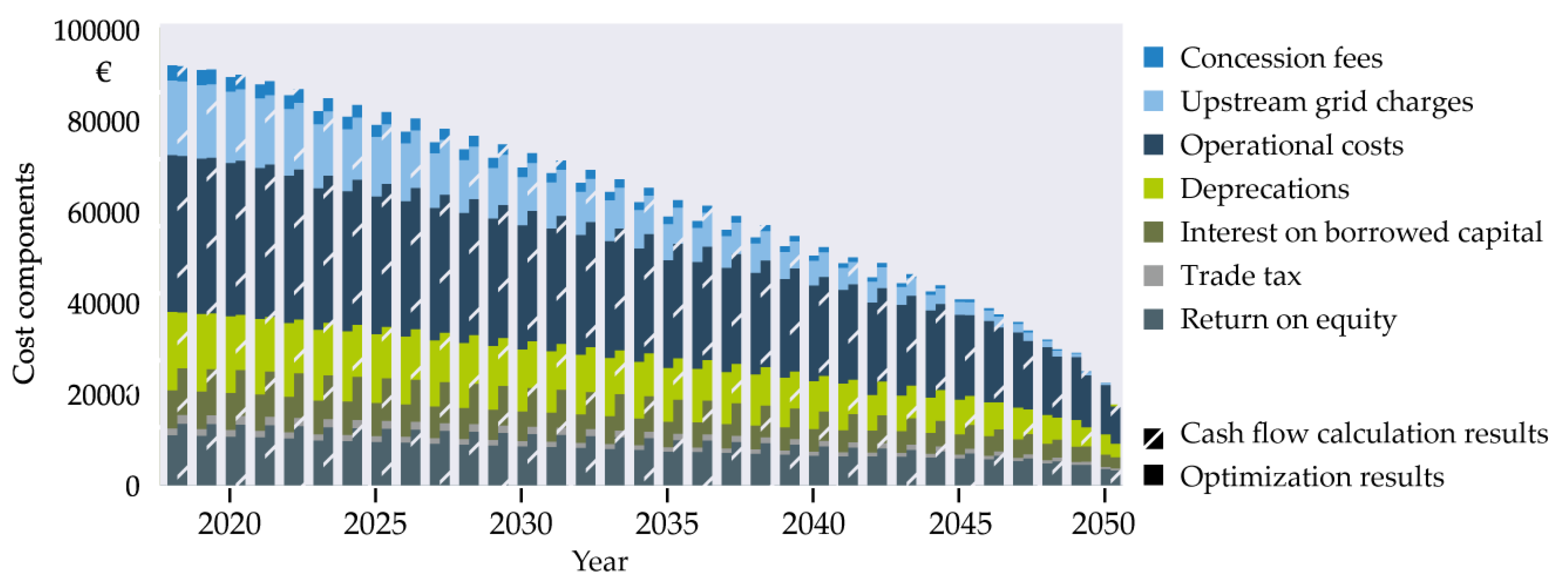 Energies 13 00664 g011