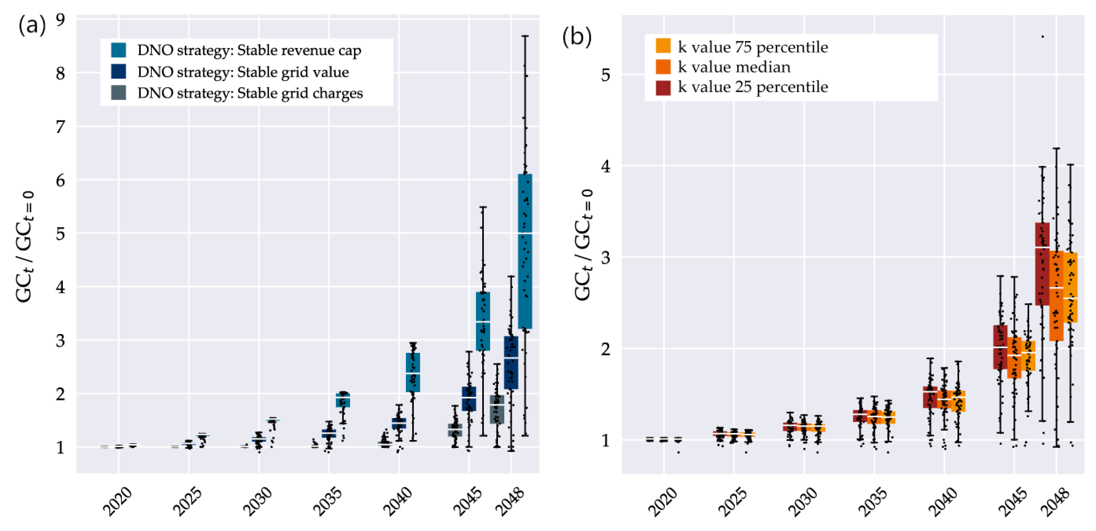 Energies 13 00664 g012