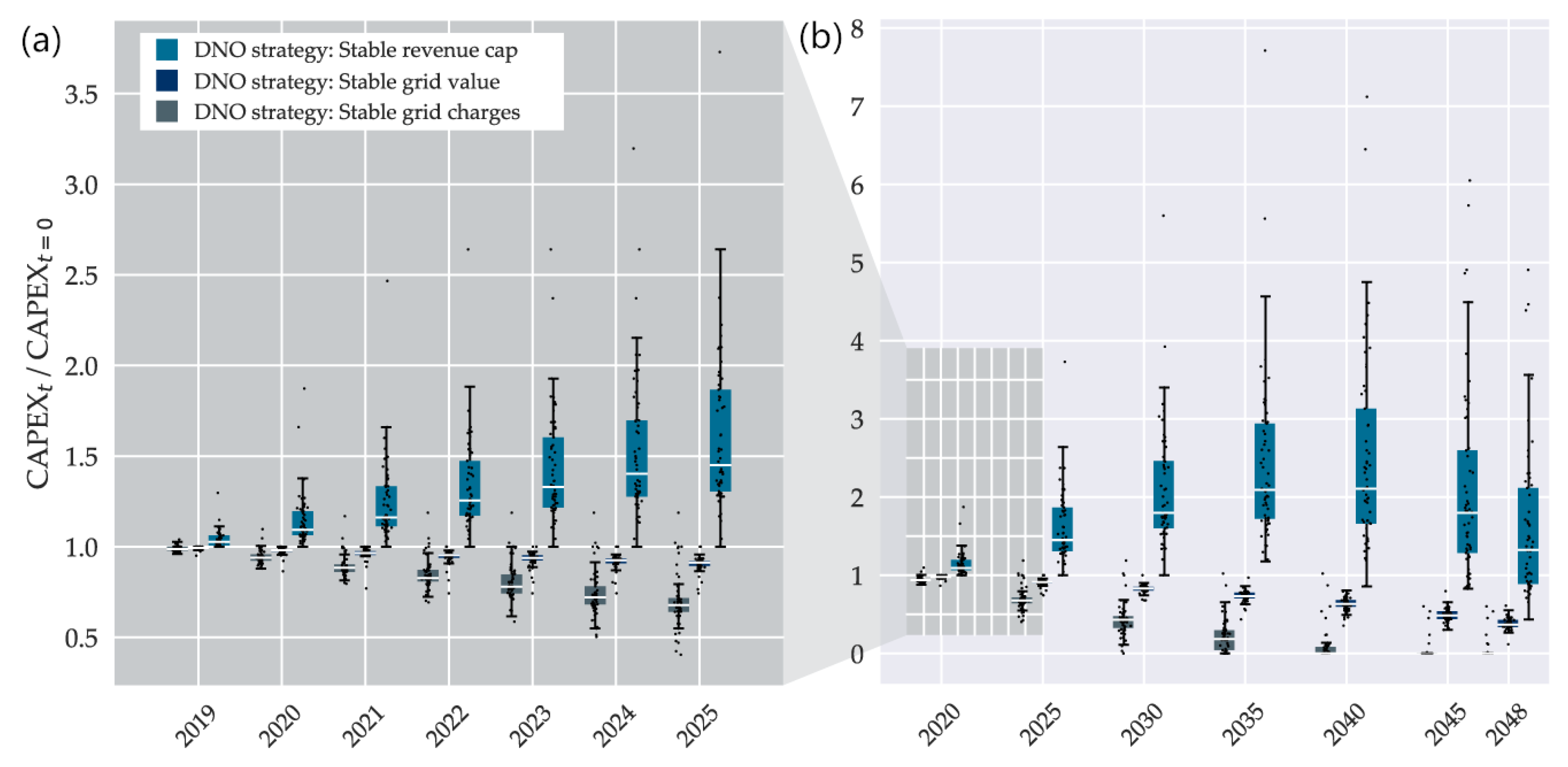 Energies 13 00664 g014