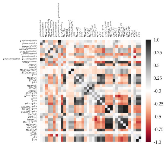 Energies 13 00664 g0a1