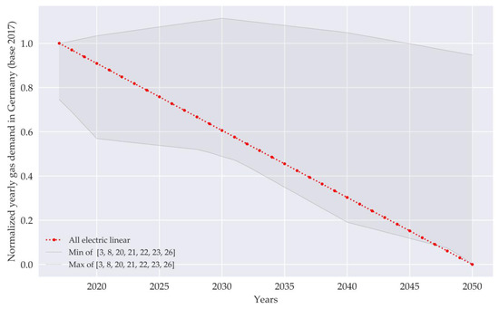 Energies 13 00664 g0a2