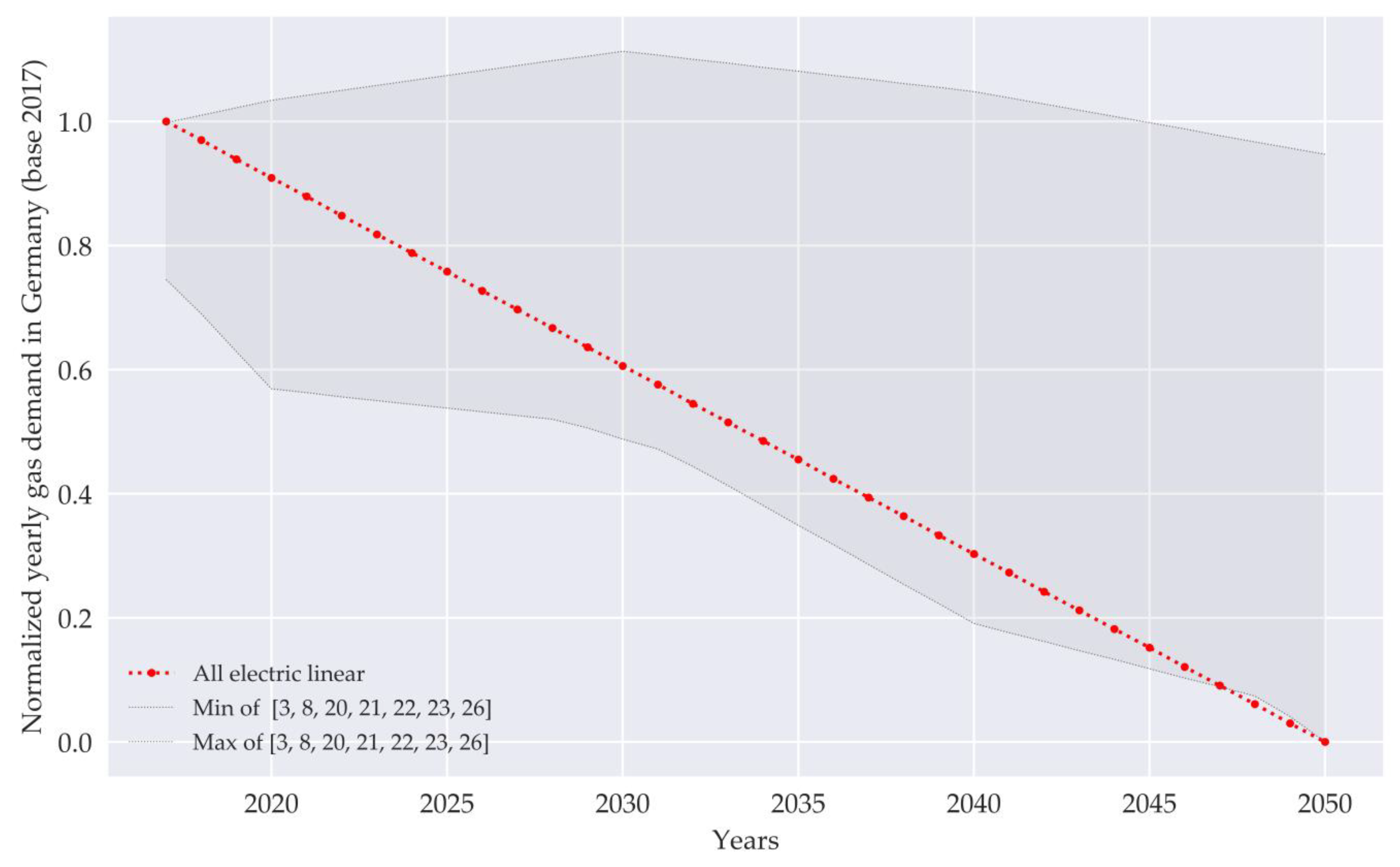 Energies 13 00664 g0a2