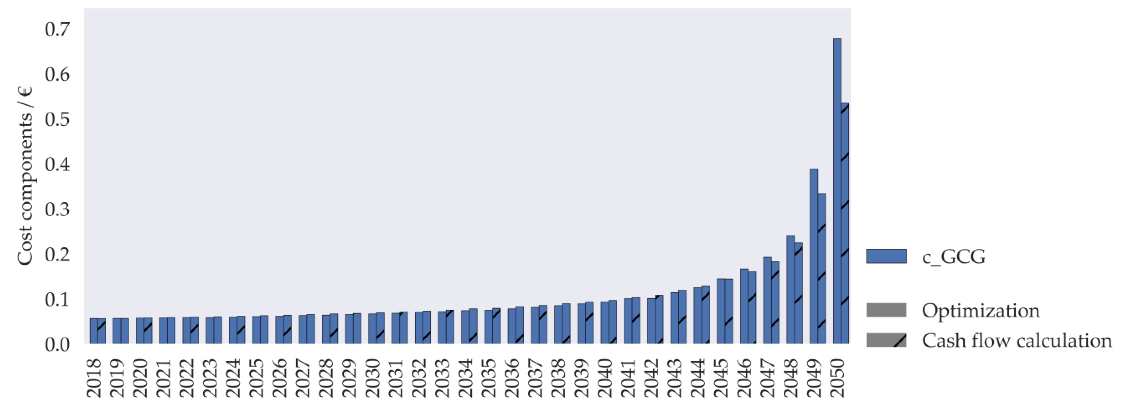 Energies 13 00664 g0a3