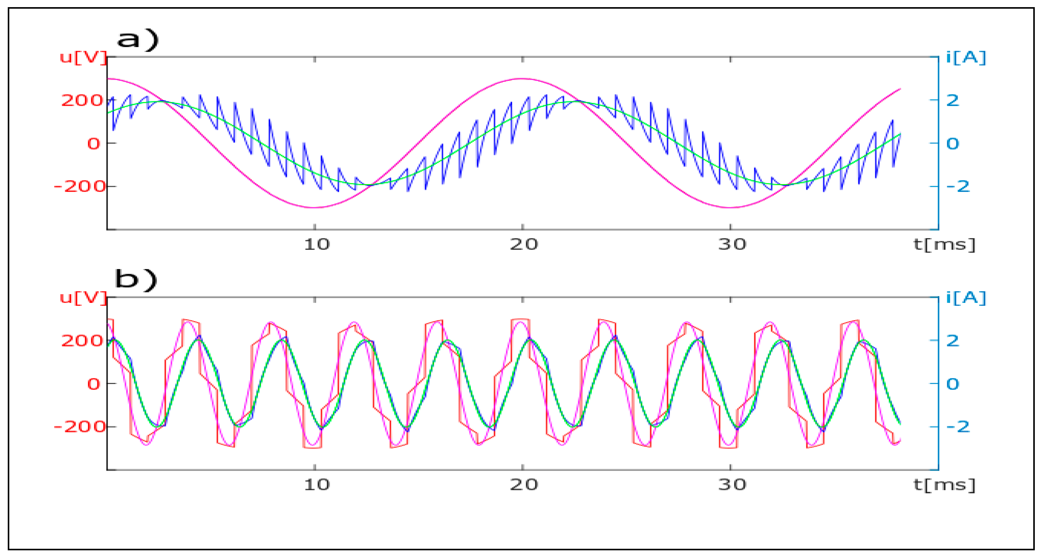 Energies 13 00665 g005