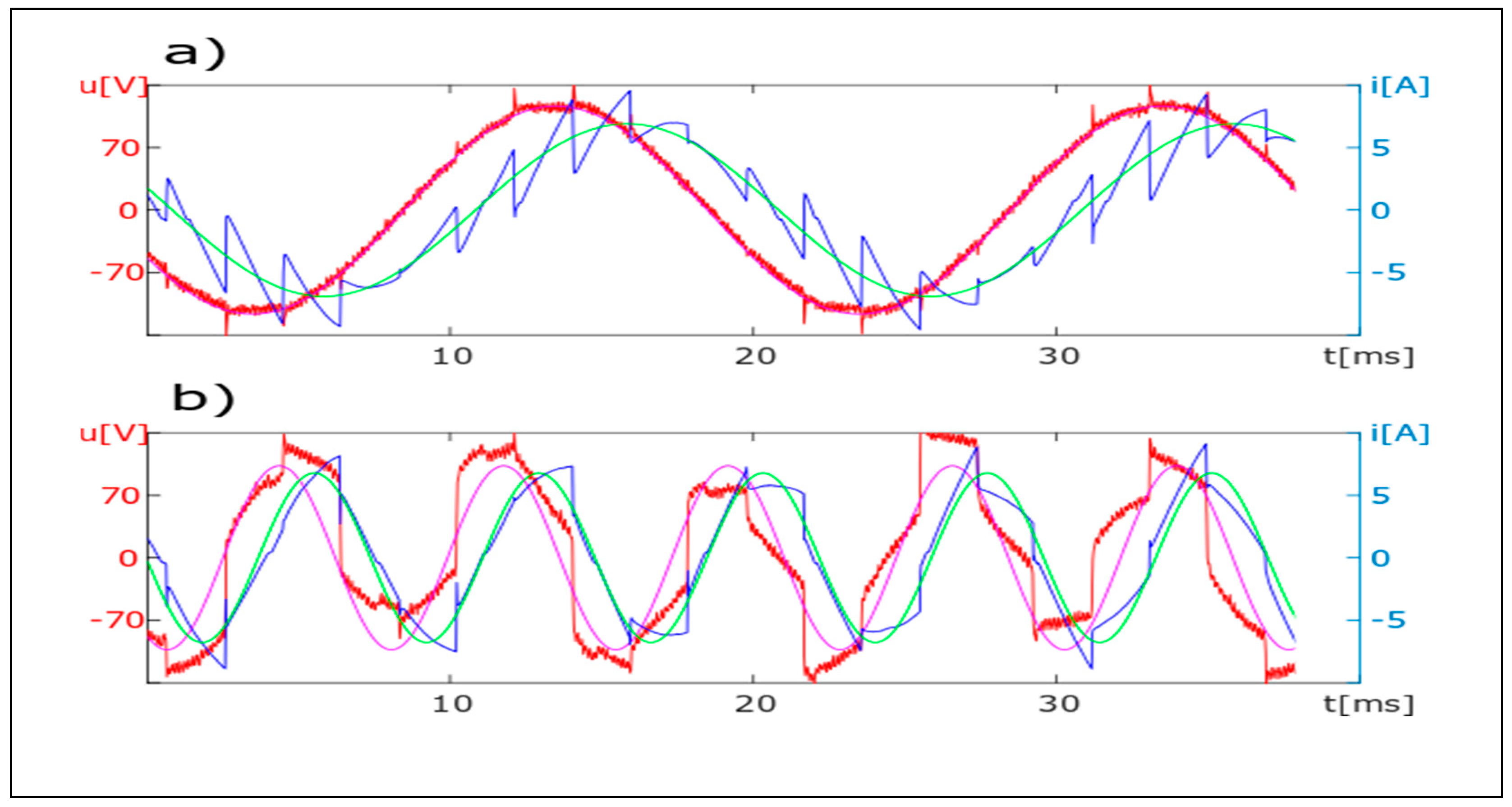 Energies 13 00665 g006