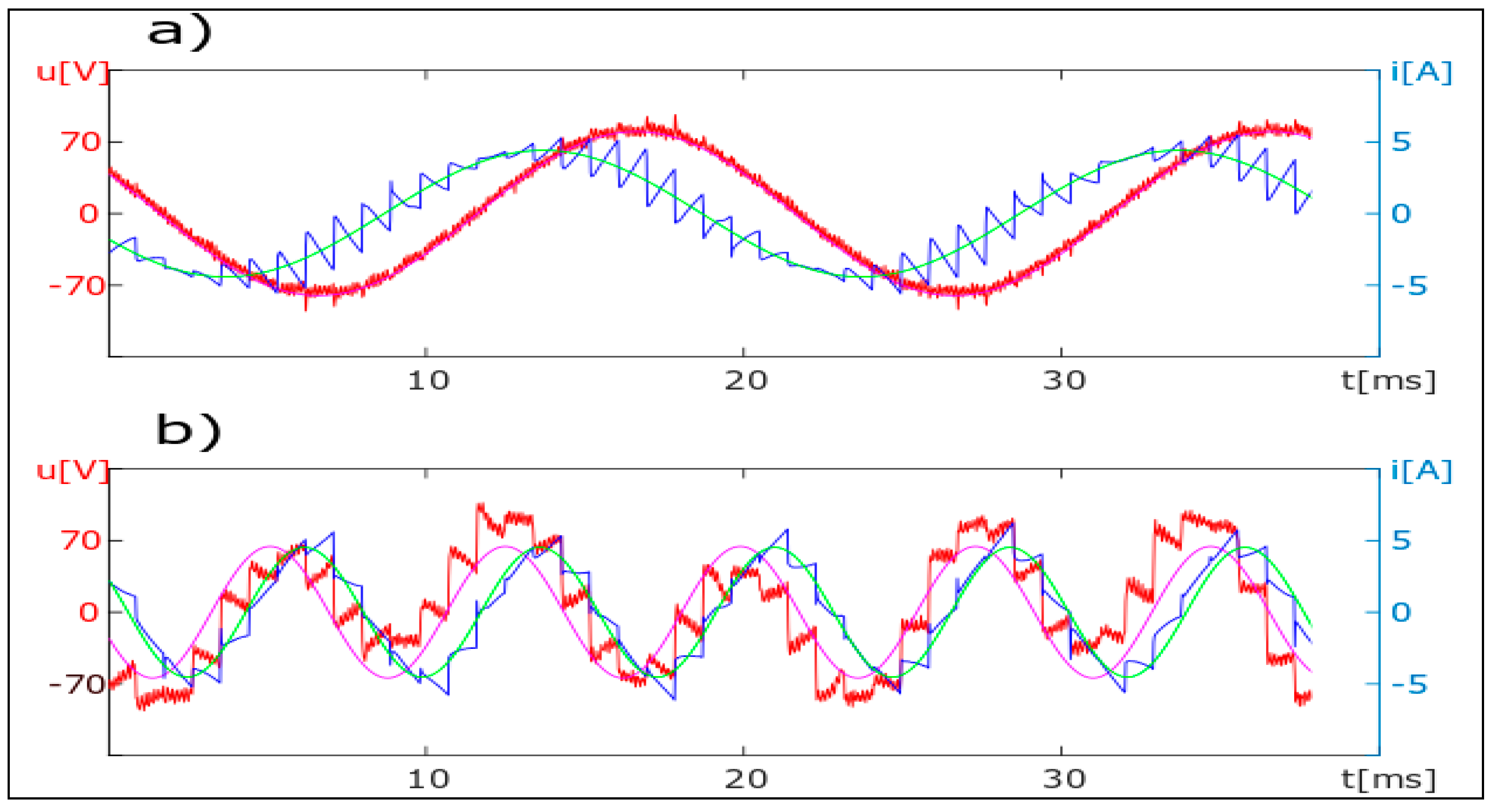 Energies 13 00665 g008