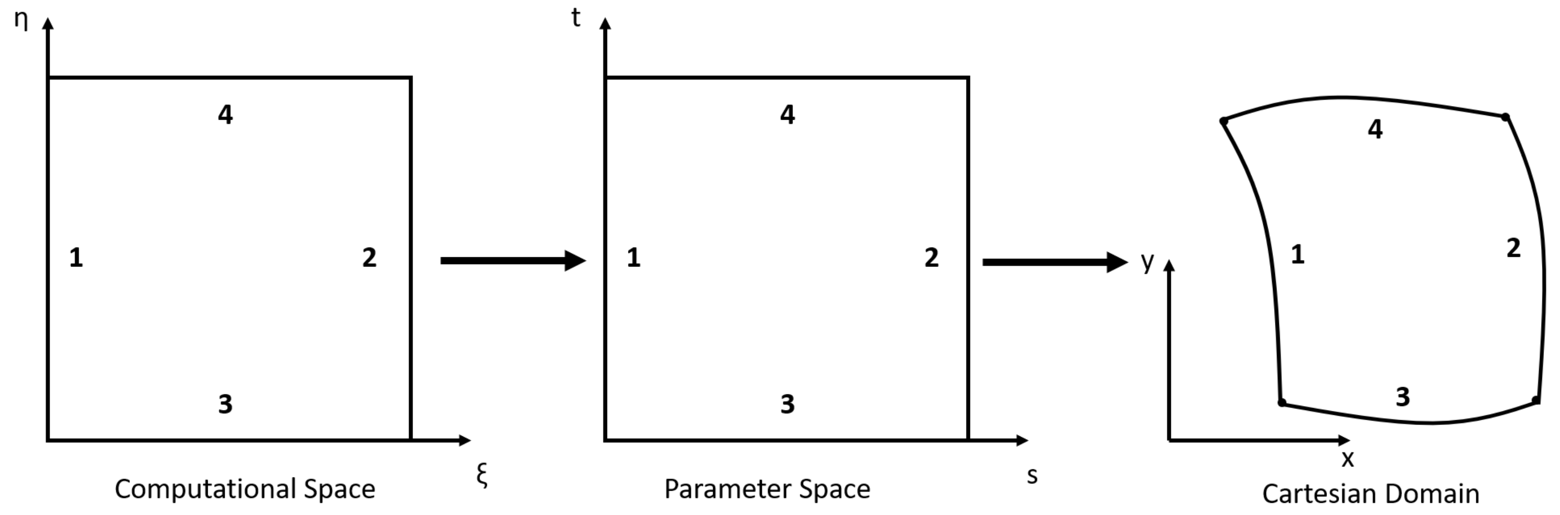 Energies 13 00666 g002