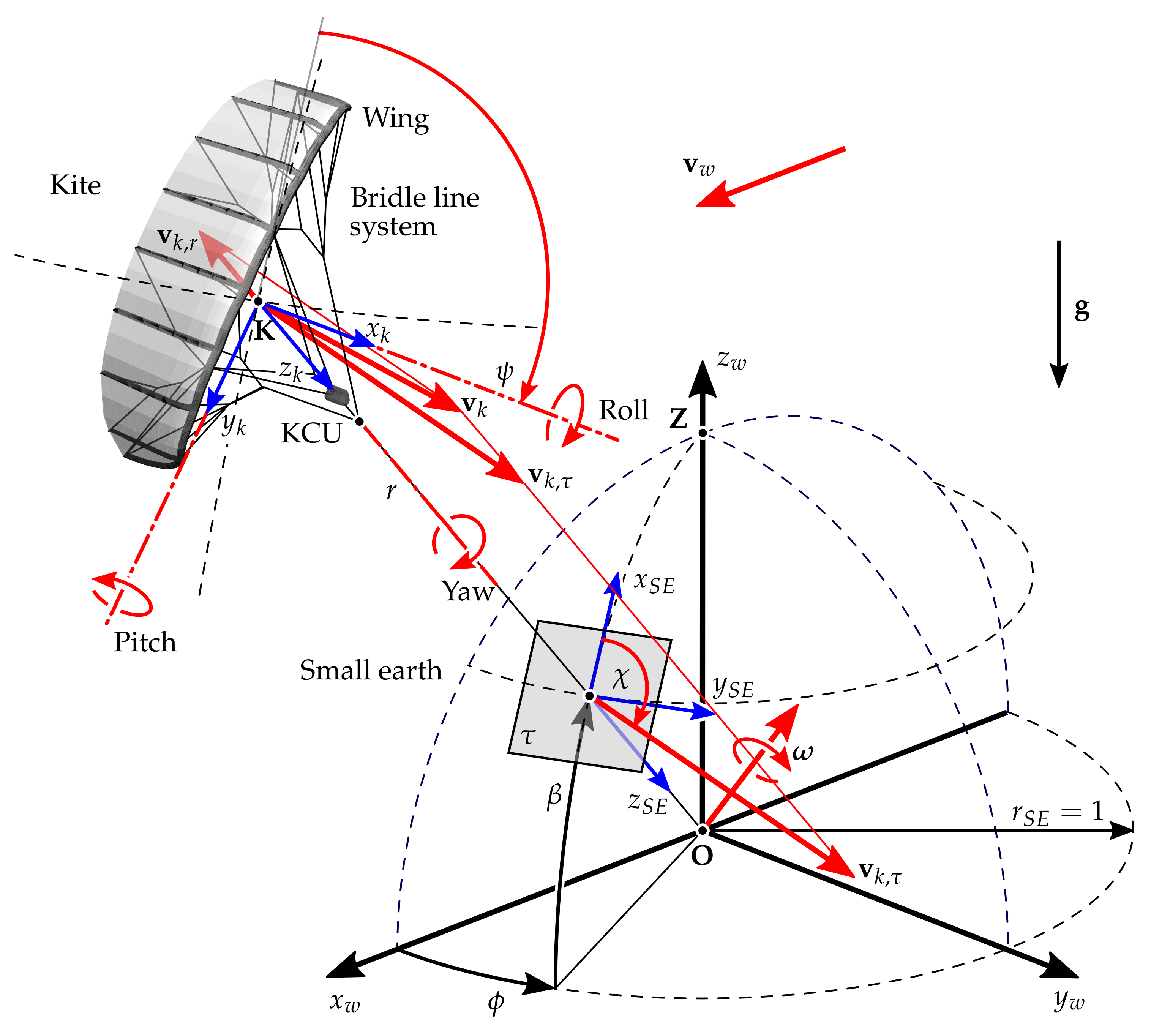 Energies 13 00667 g003