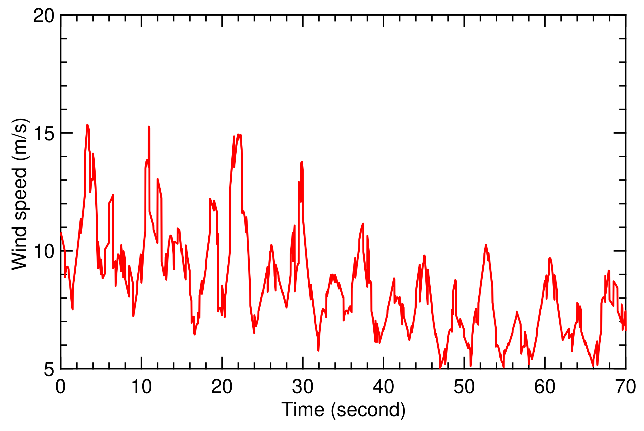 Energies 13 00667 g010