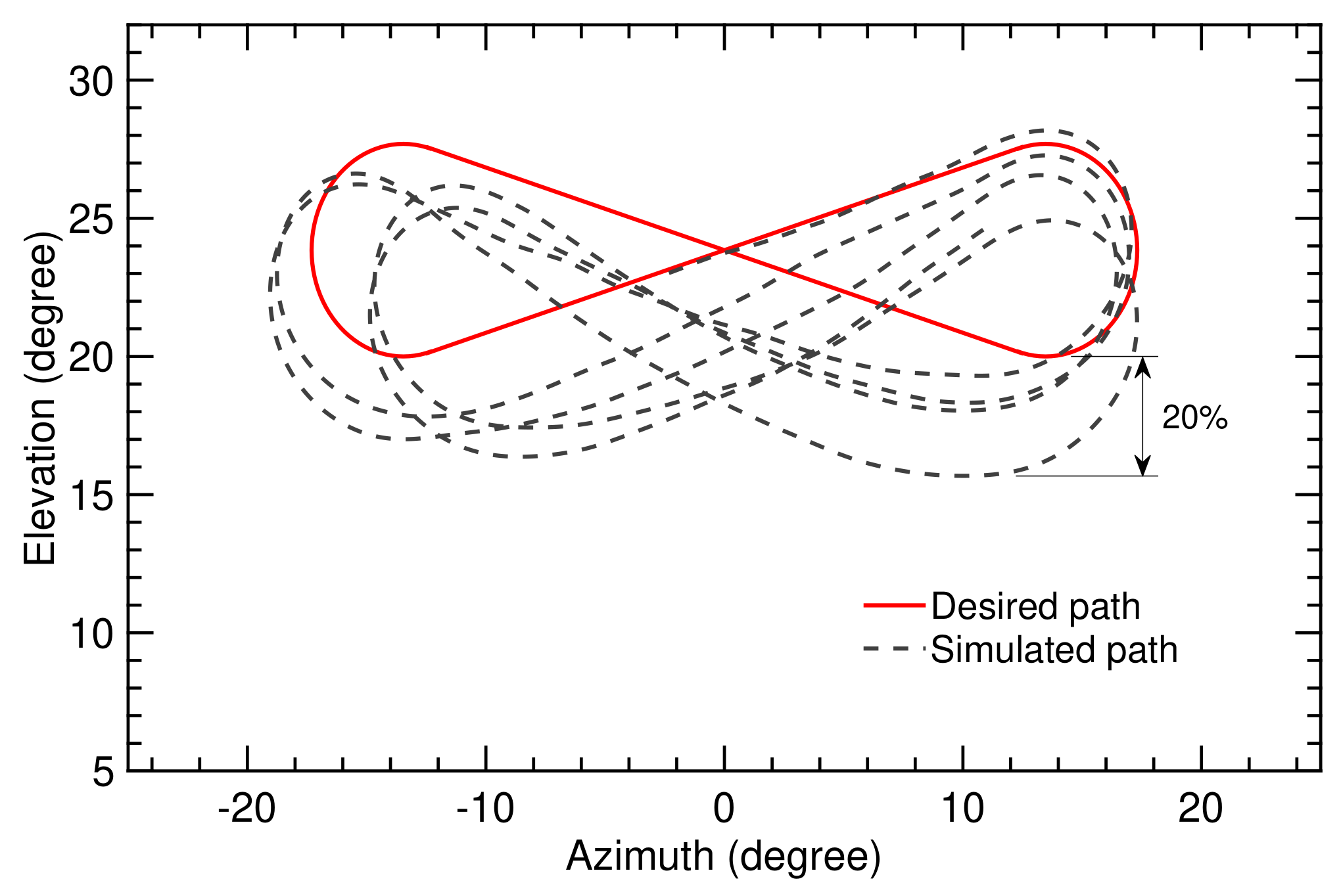Energies 13 00667 g013
