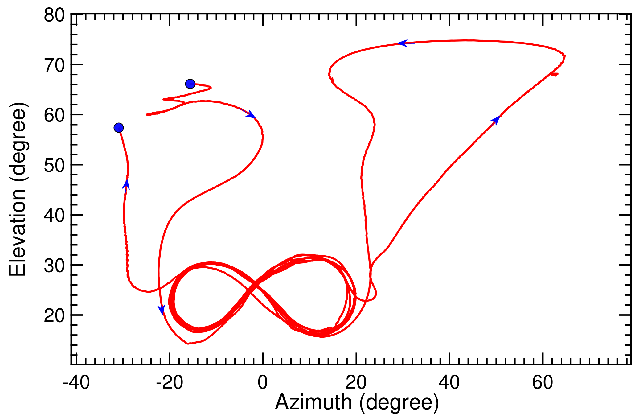 Energies 13 00667 g027