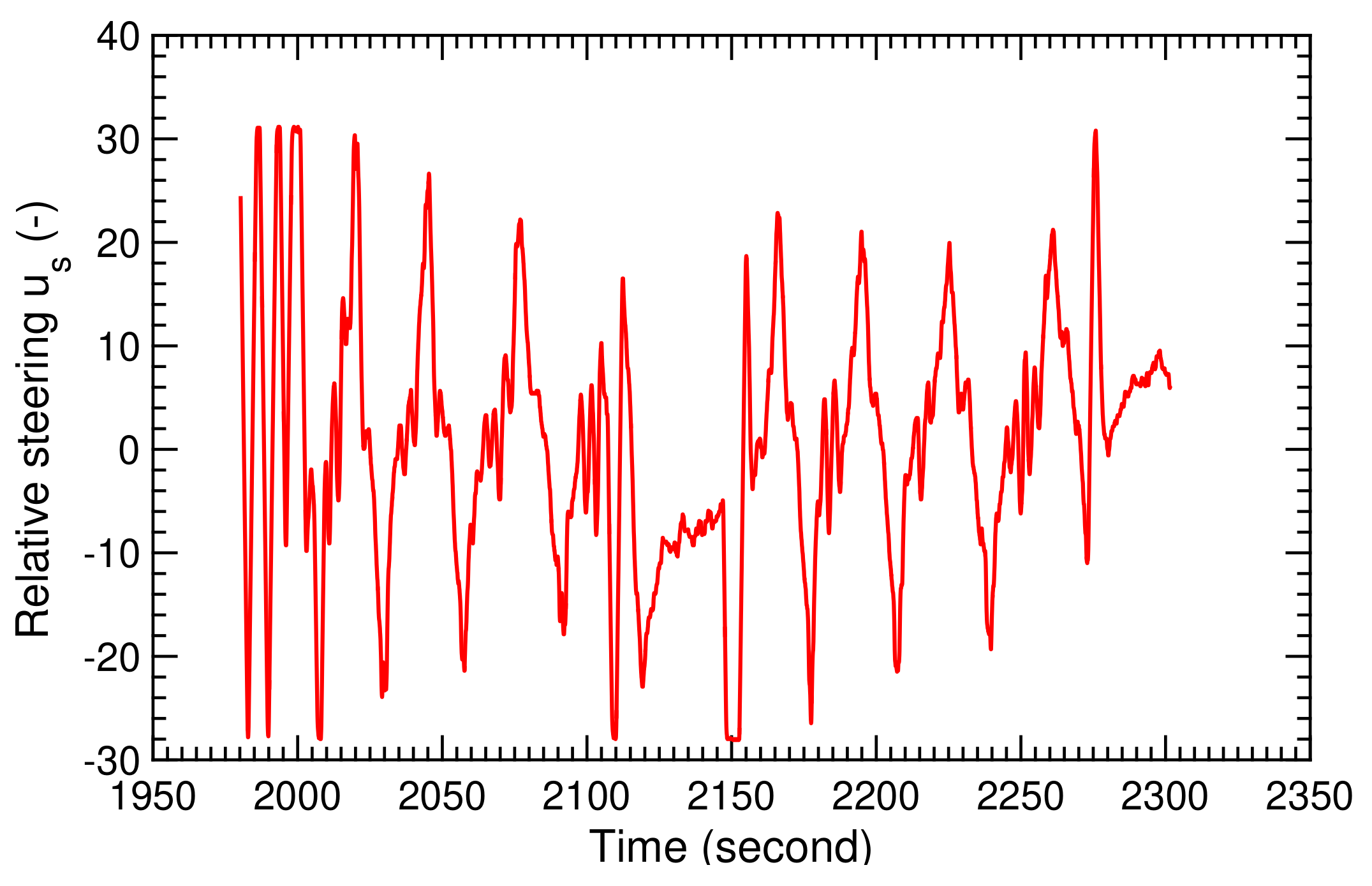 Energies 13 00667 g029