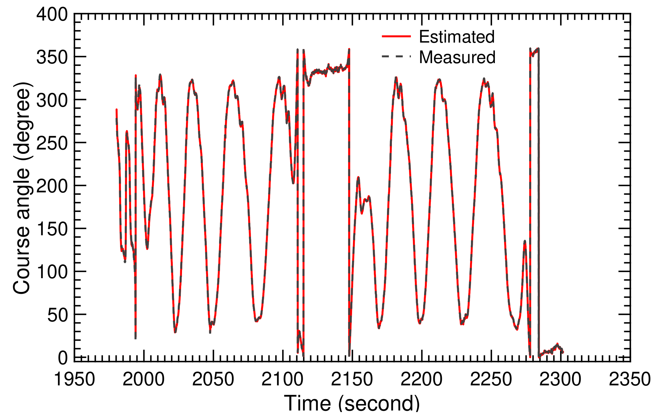 Energies 13 00667 g030