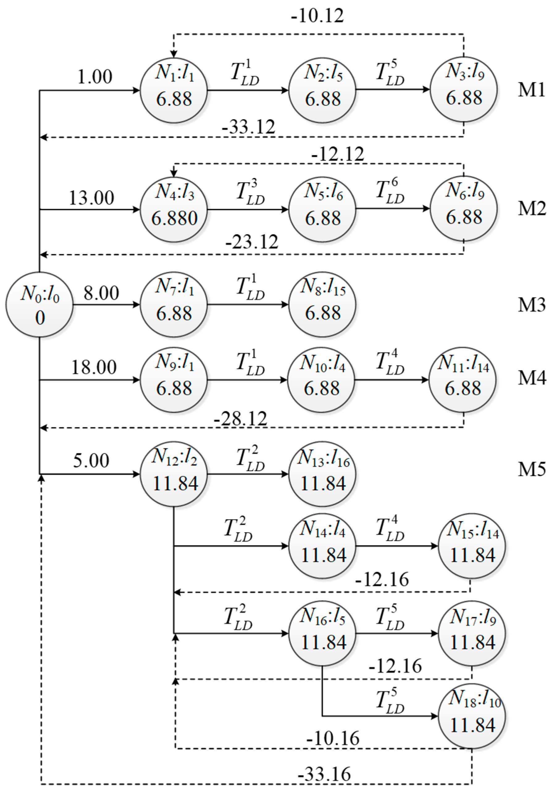 Energies 13 00668 g002