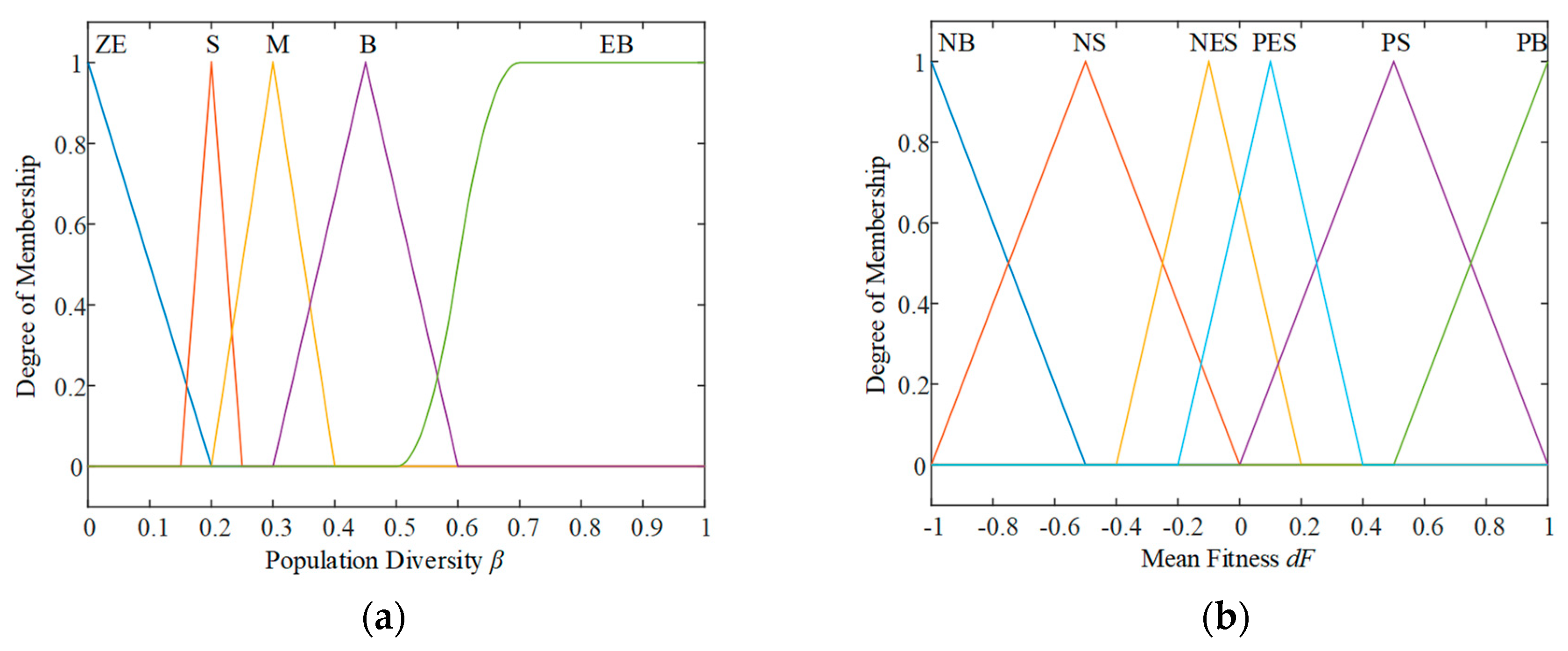 Energies 13 00668 g003a