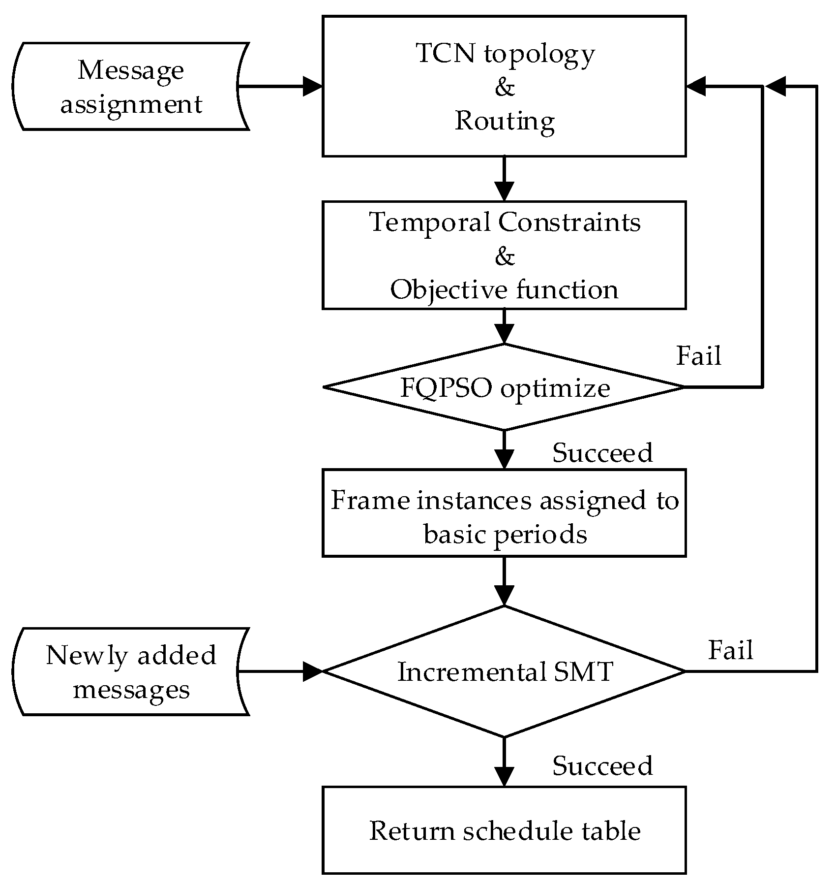 Energies 13 00668 g005