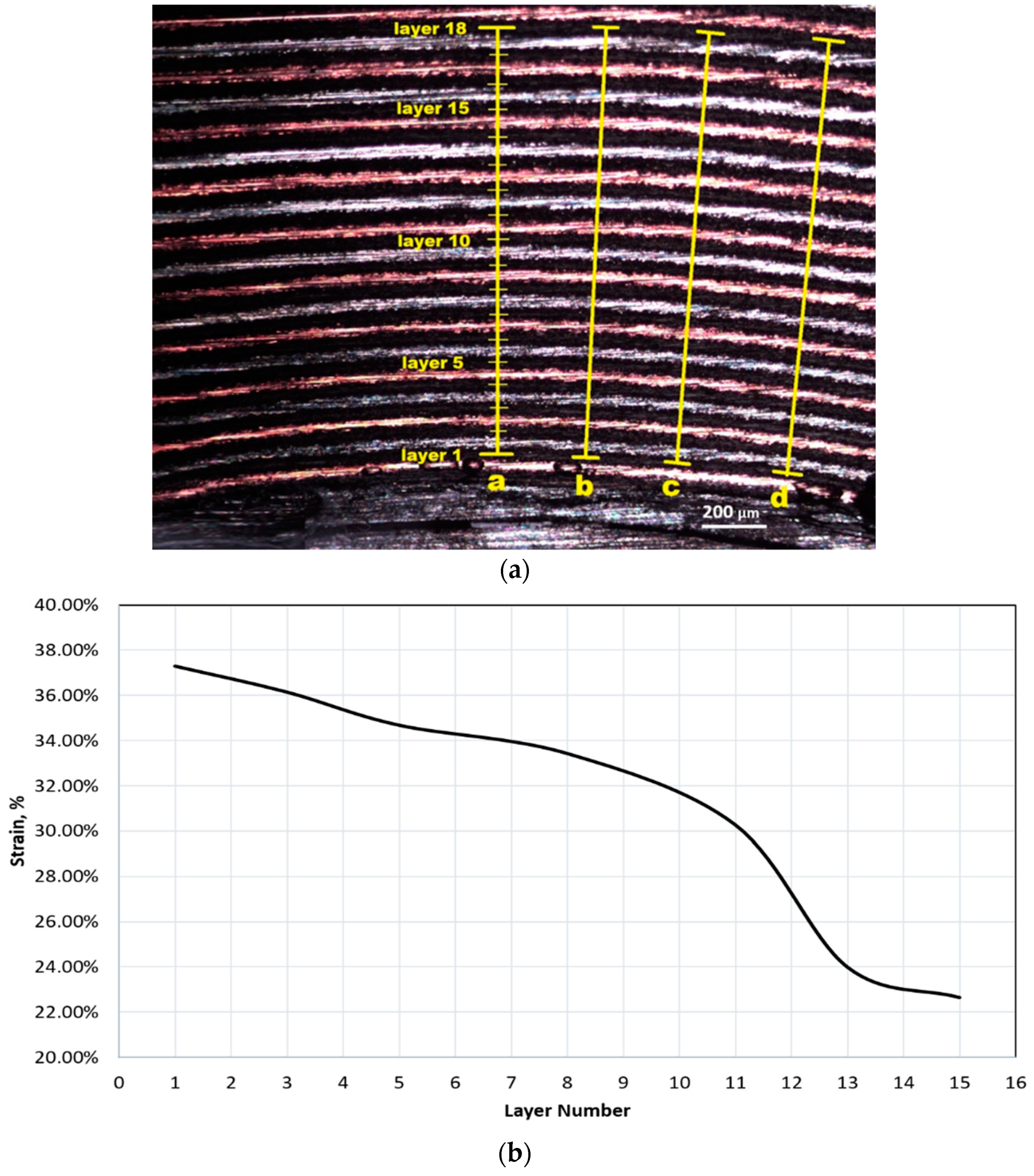 Energies 13 00669 g003 Energies 13 00669 g003