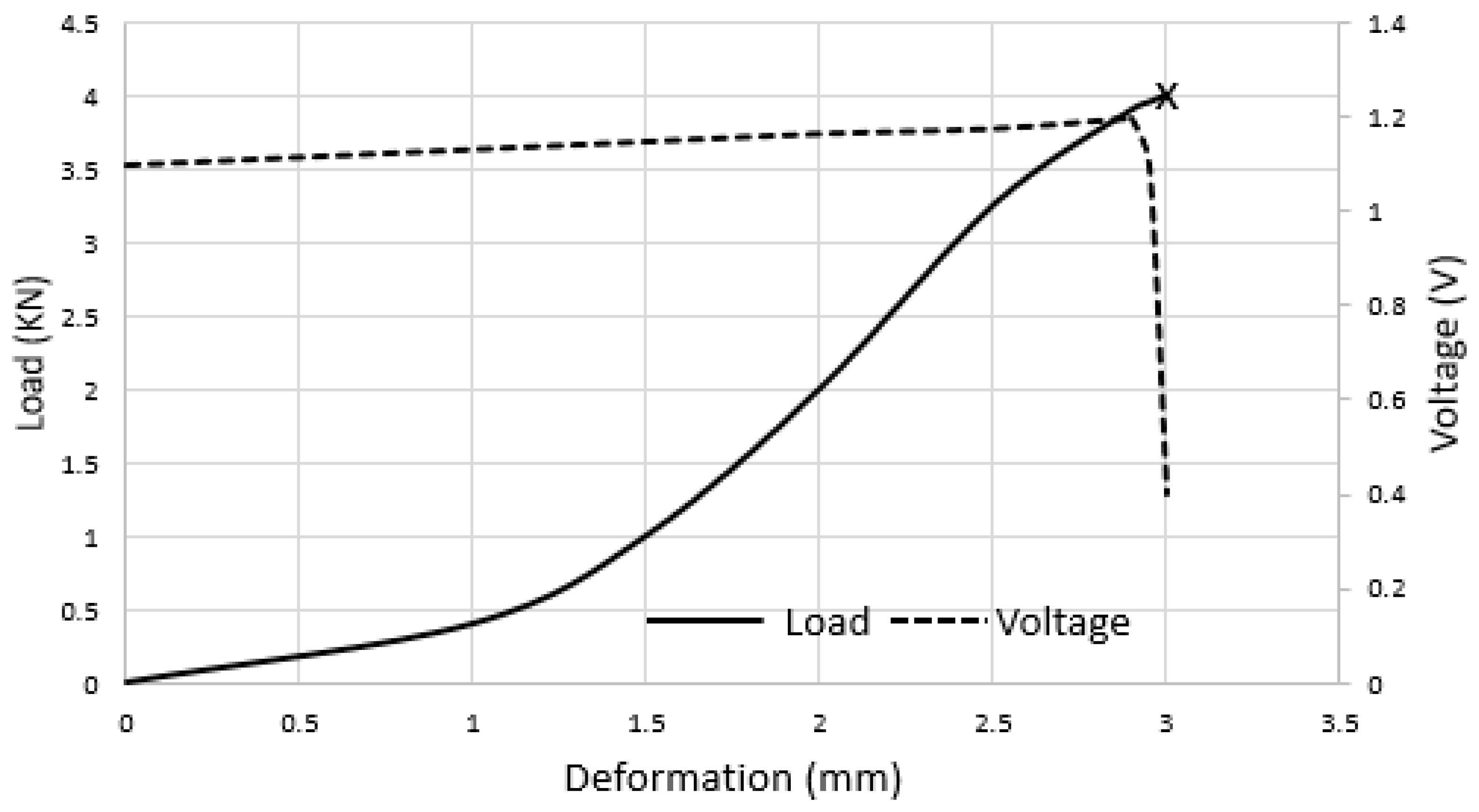Energies 13 00669 g004 Energies 13 00669 g004