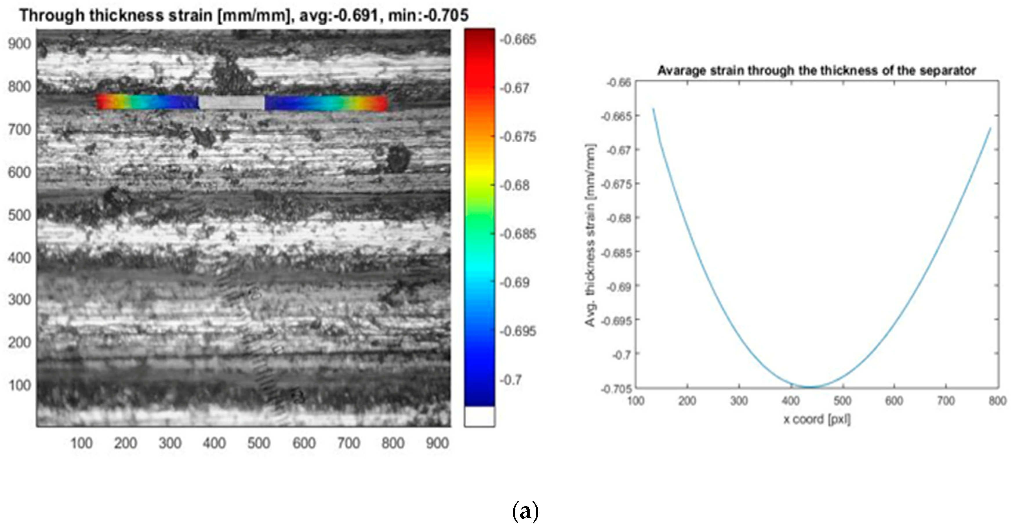 Energies 13 00669 g006a Energies 13 00669 g006a