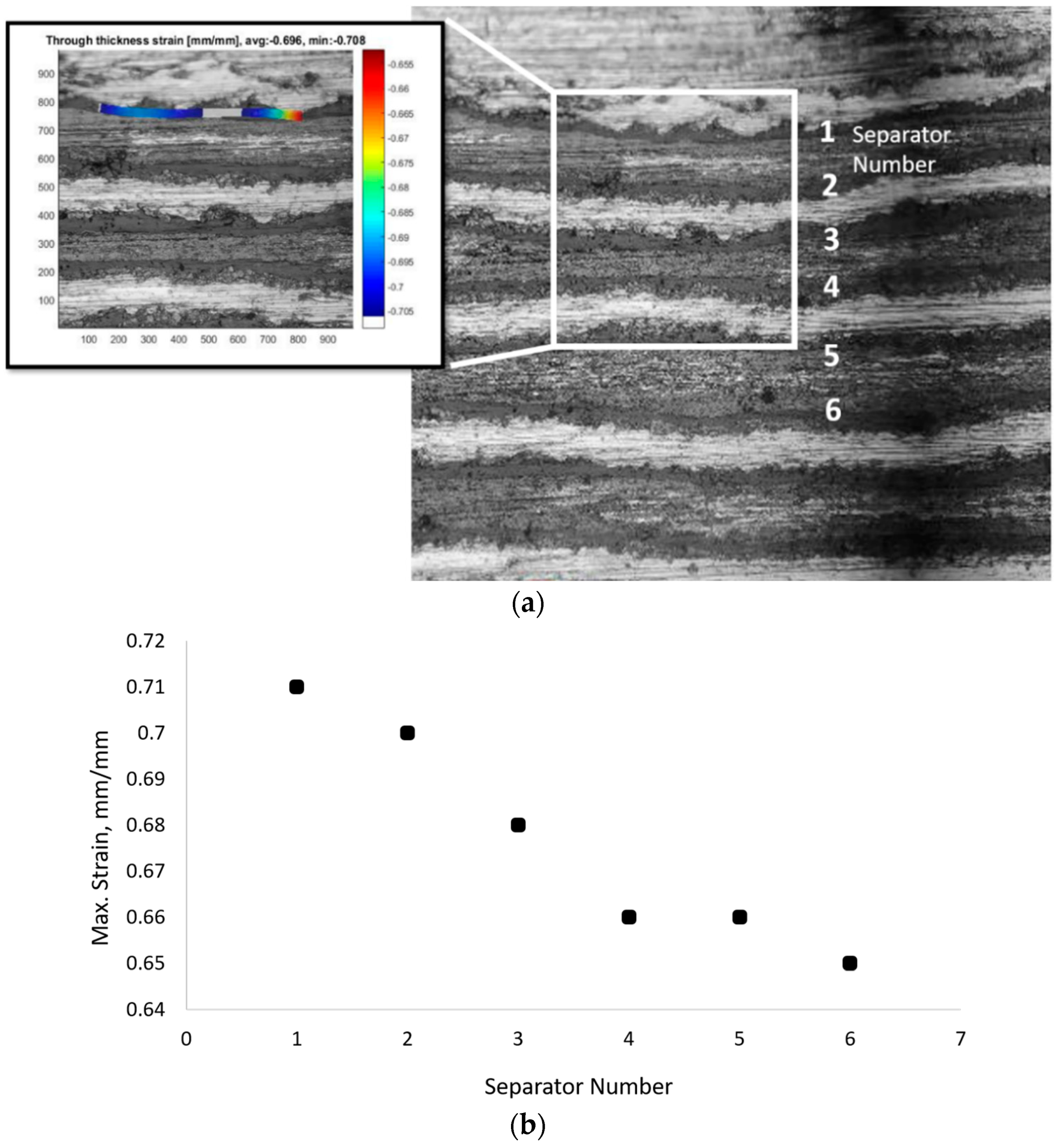 Energies 13 00669 g007 Energies 13 00669 g007
