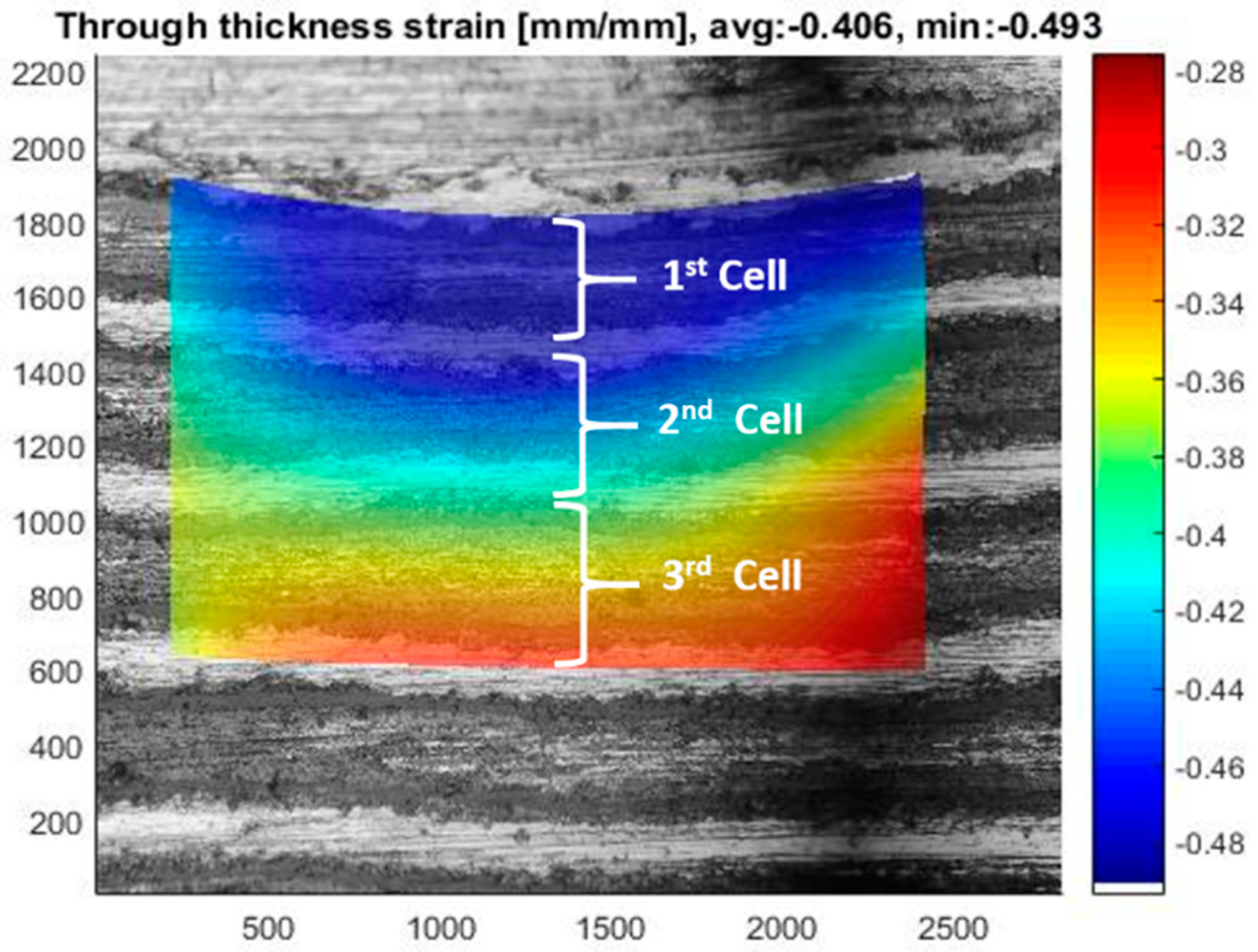 Energies 13 00669 g008 Energies 13 00669 g008