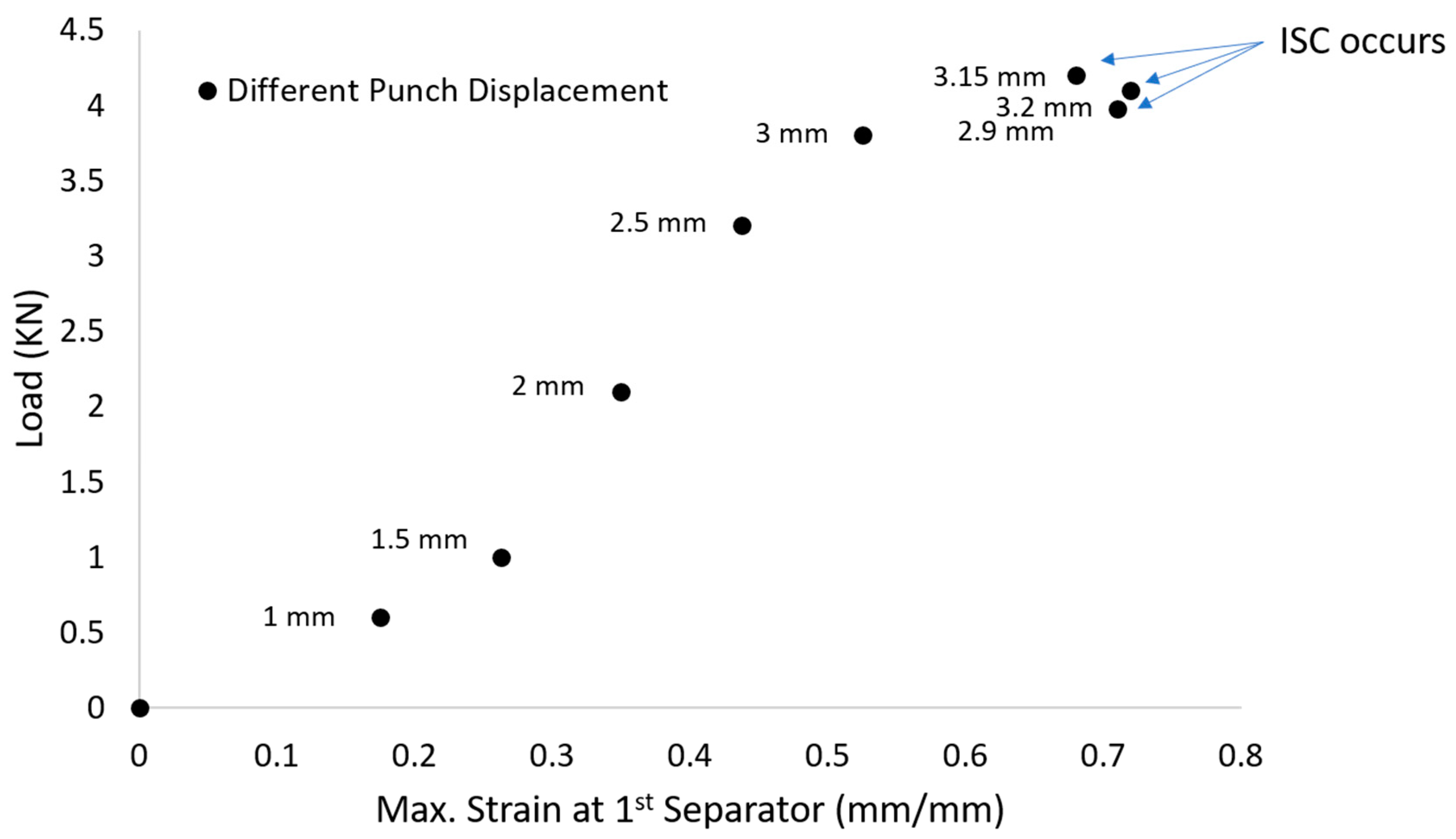 Energies 13 00669 g009 Energies 13 00669 g009