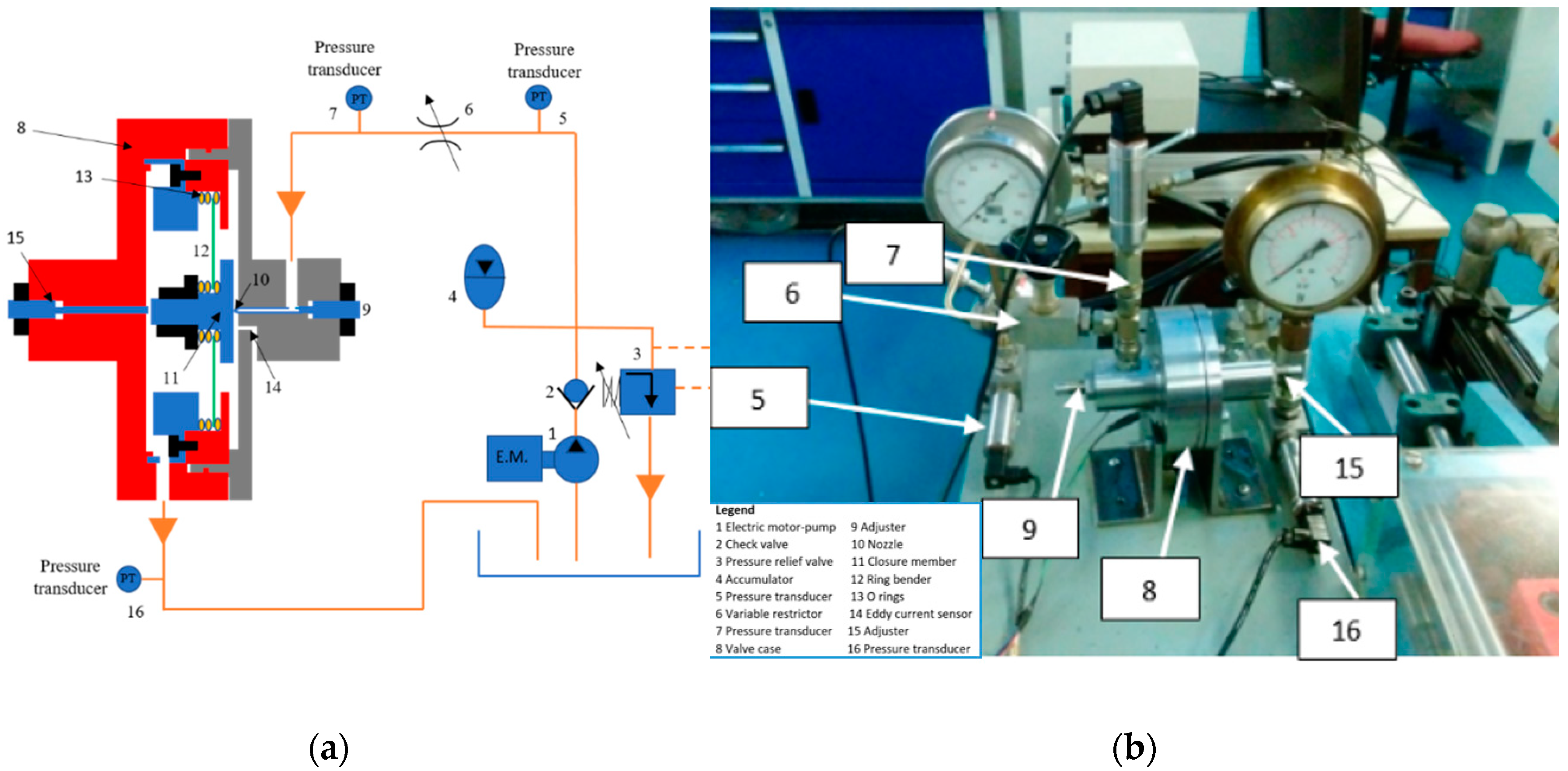 Energies 13 00671 g003