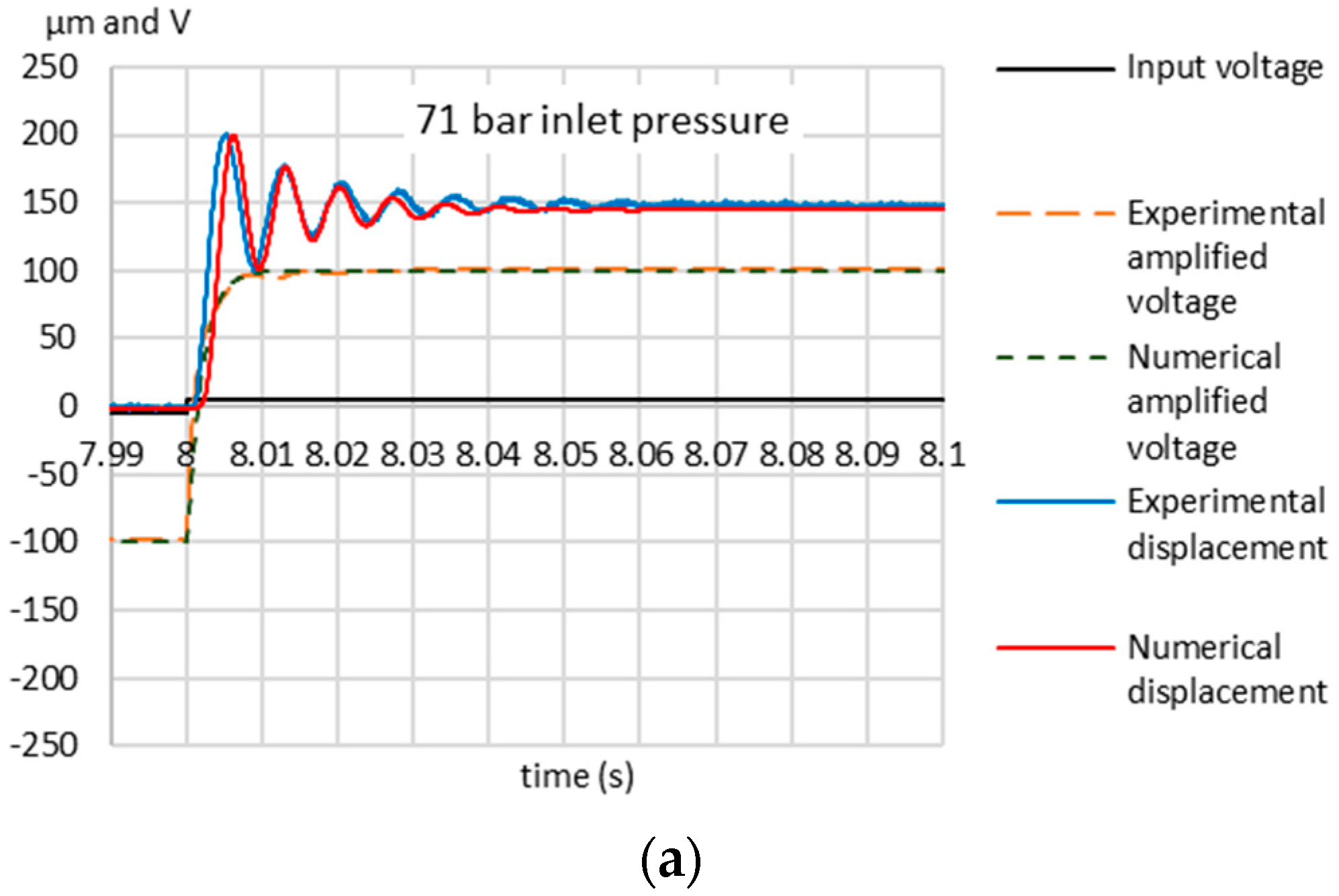Energies 13 00671 g006a