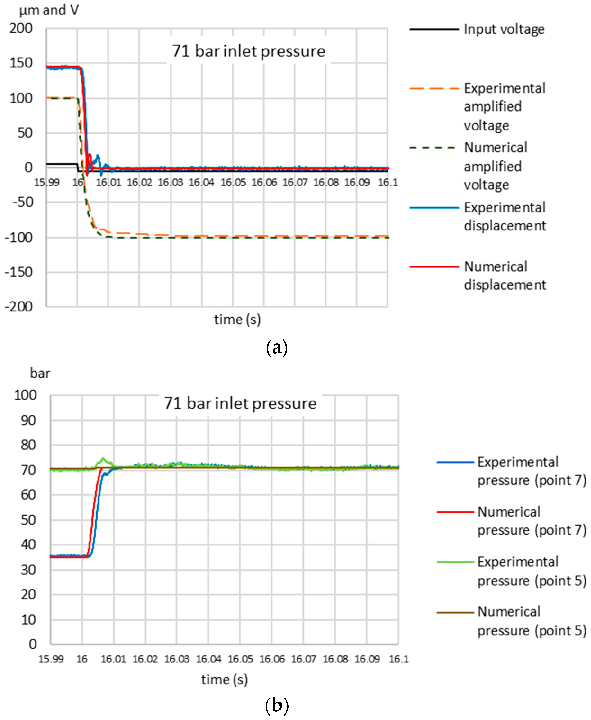 Energies 13 00671 g007