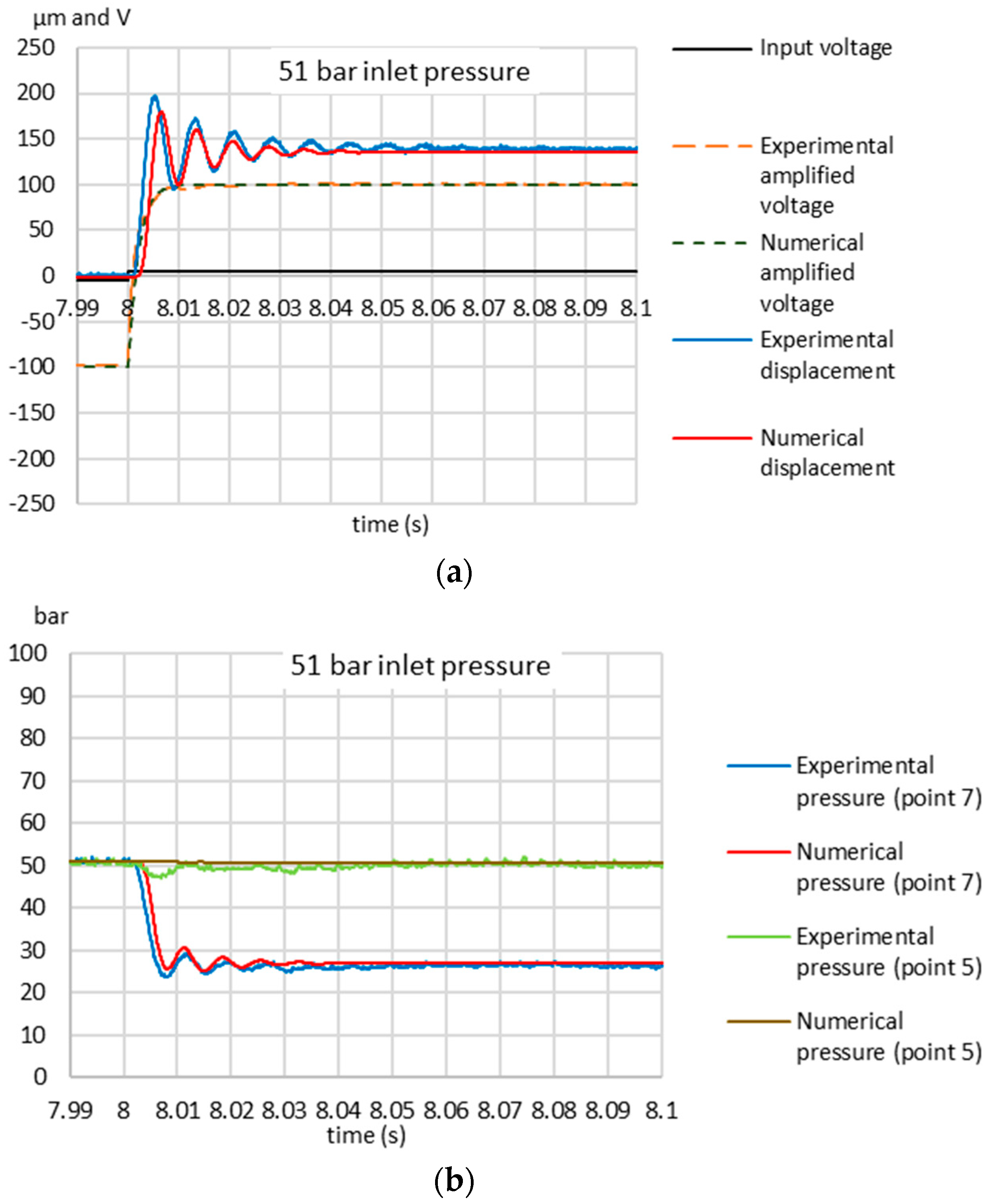Energies 13 00671 g008