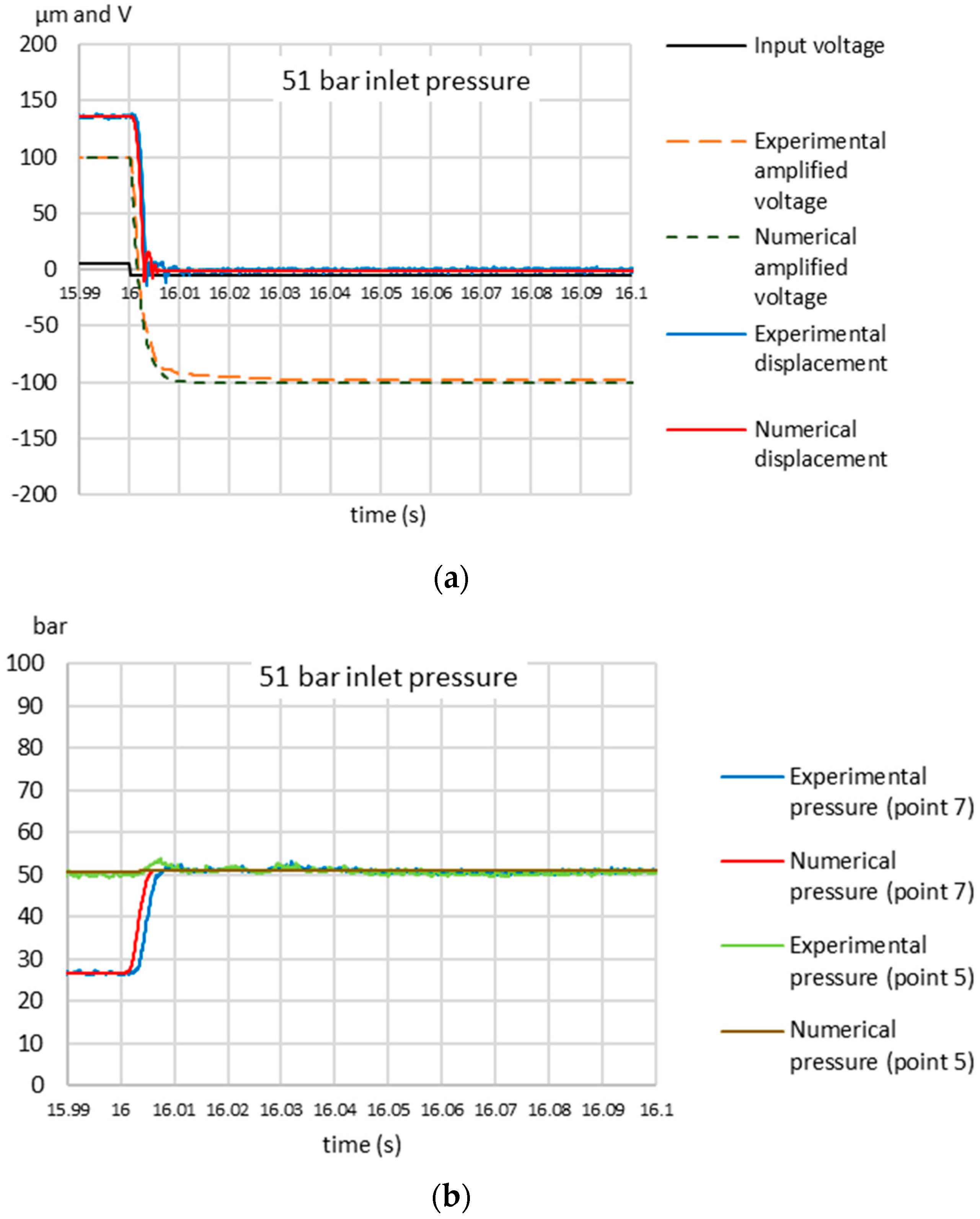 Energies 13 00671 g009