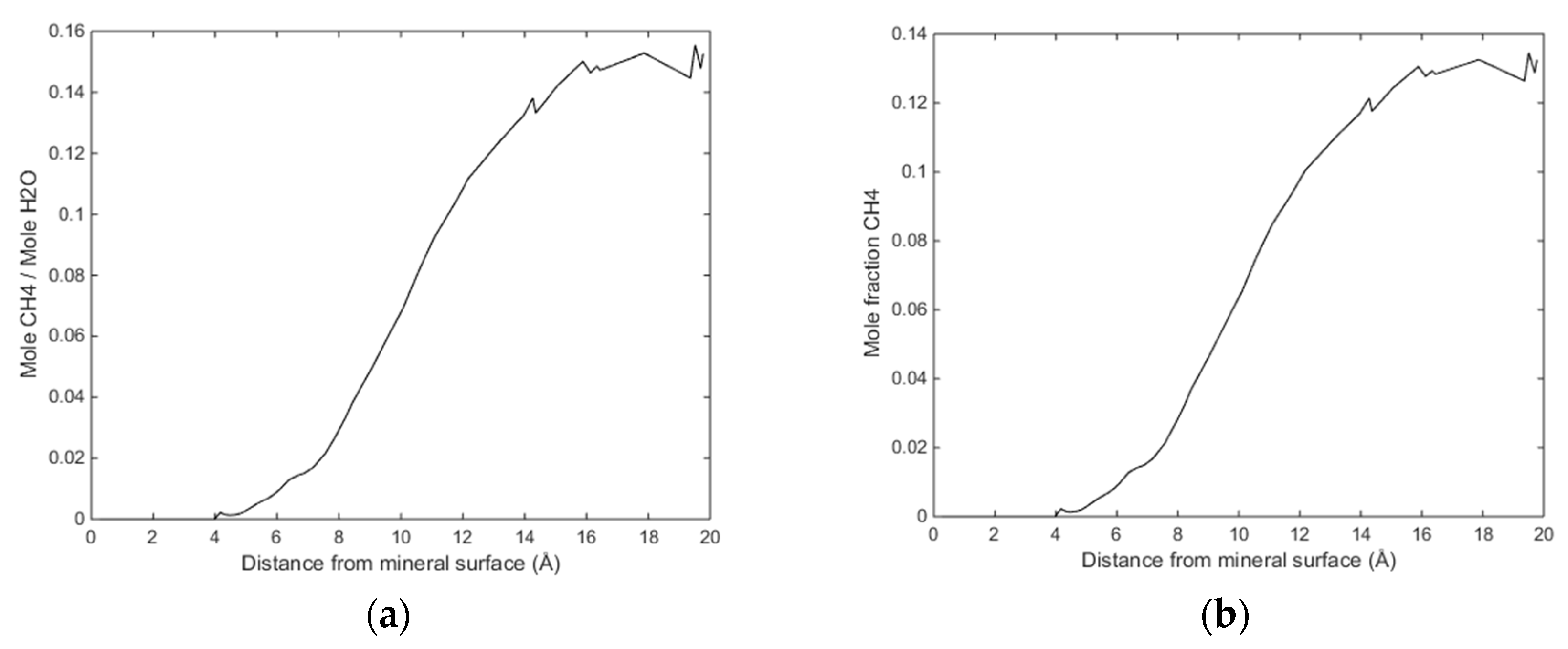 Energies 13 00672 g005
