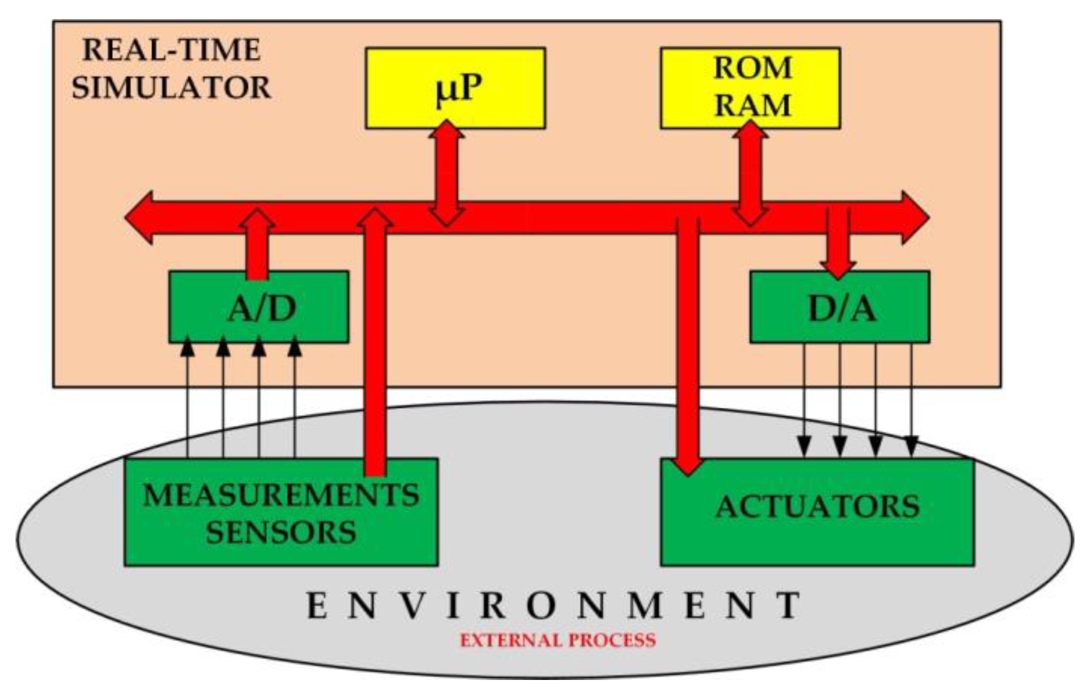 Energies 13 00673 g001