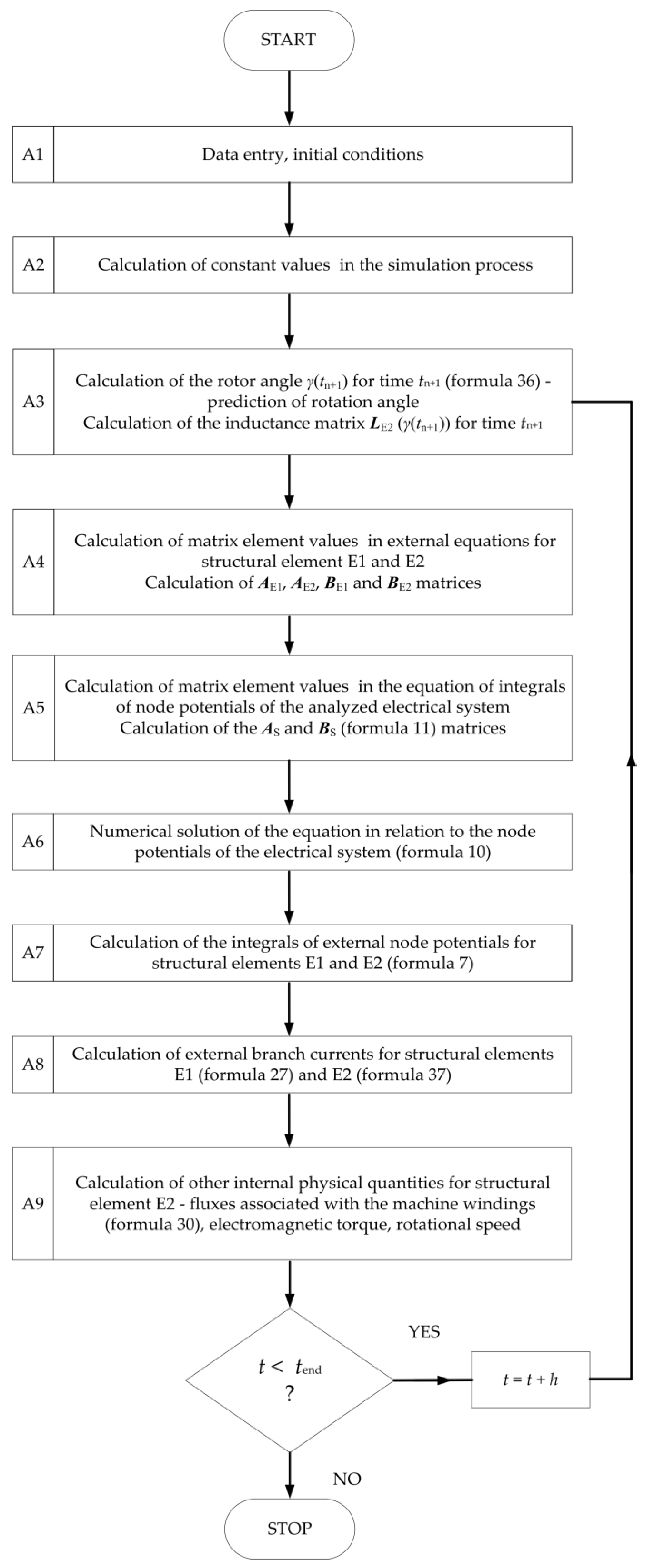 Energies 13 00673 g006