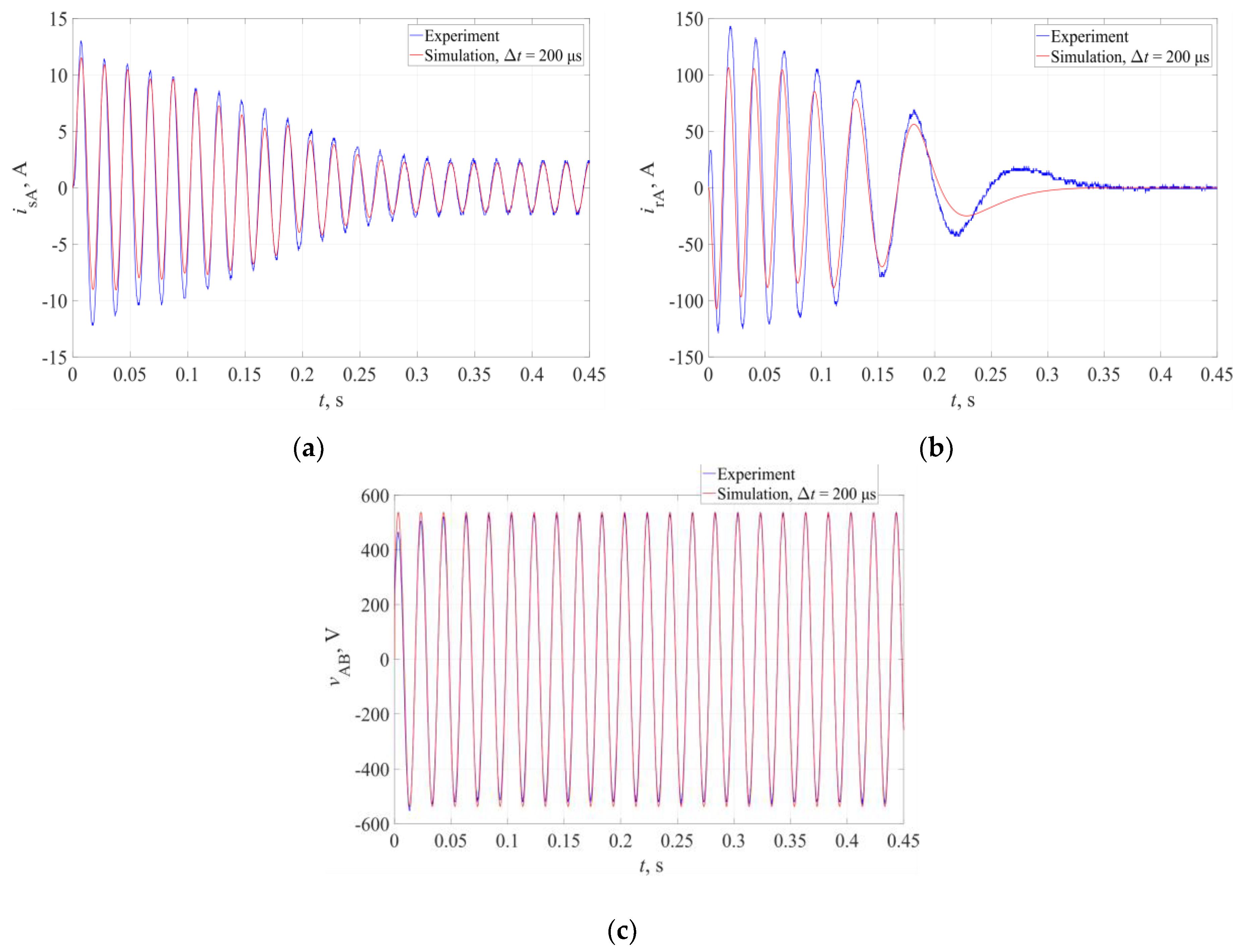 Energies 13 00673 g007