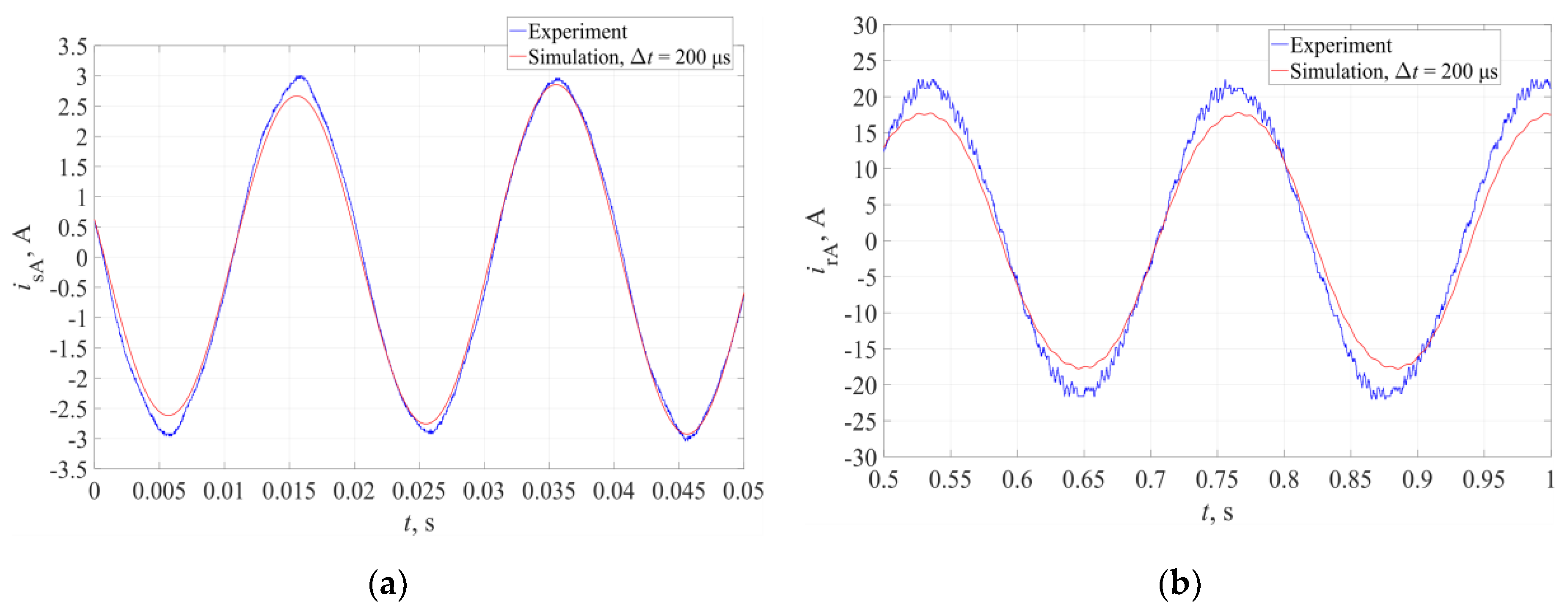 Energies 13 00673 g008