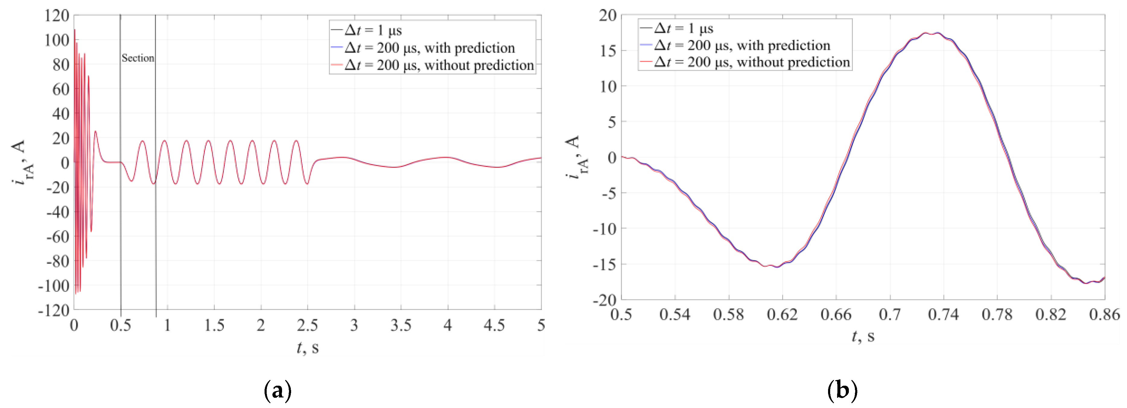 Energies 13 00673 g009