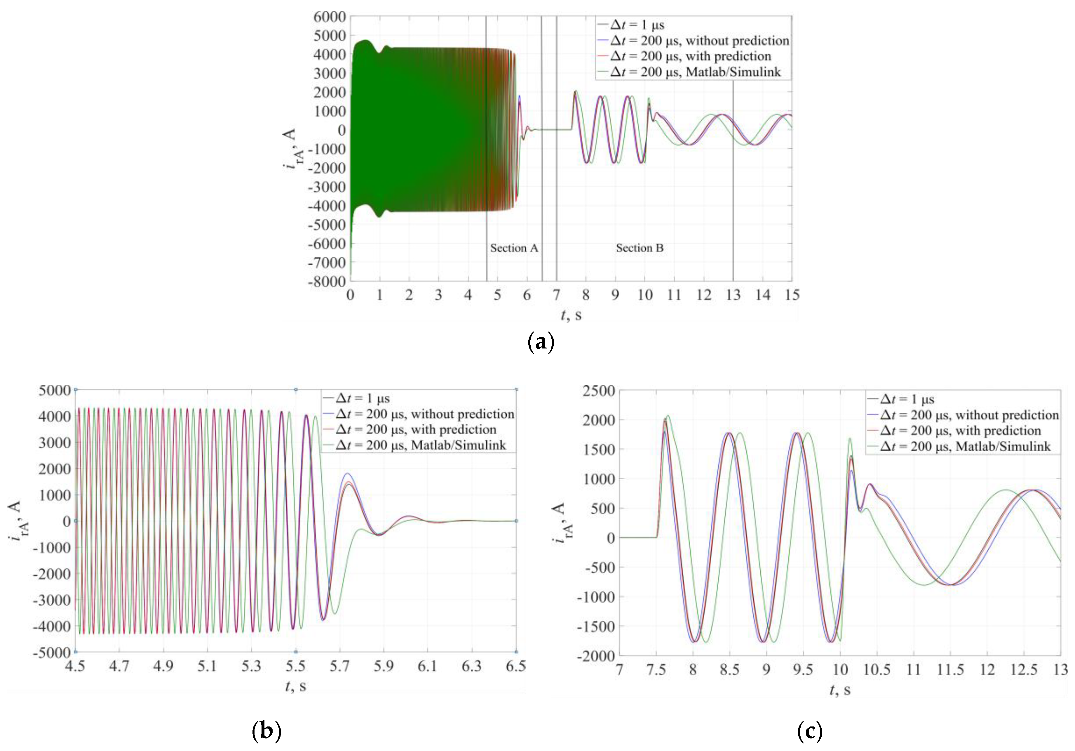 Energies 13 00673 g010