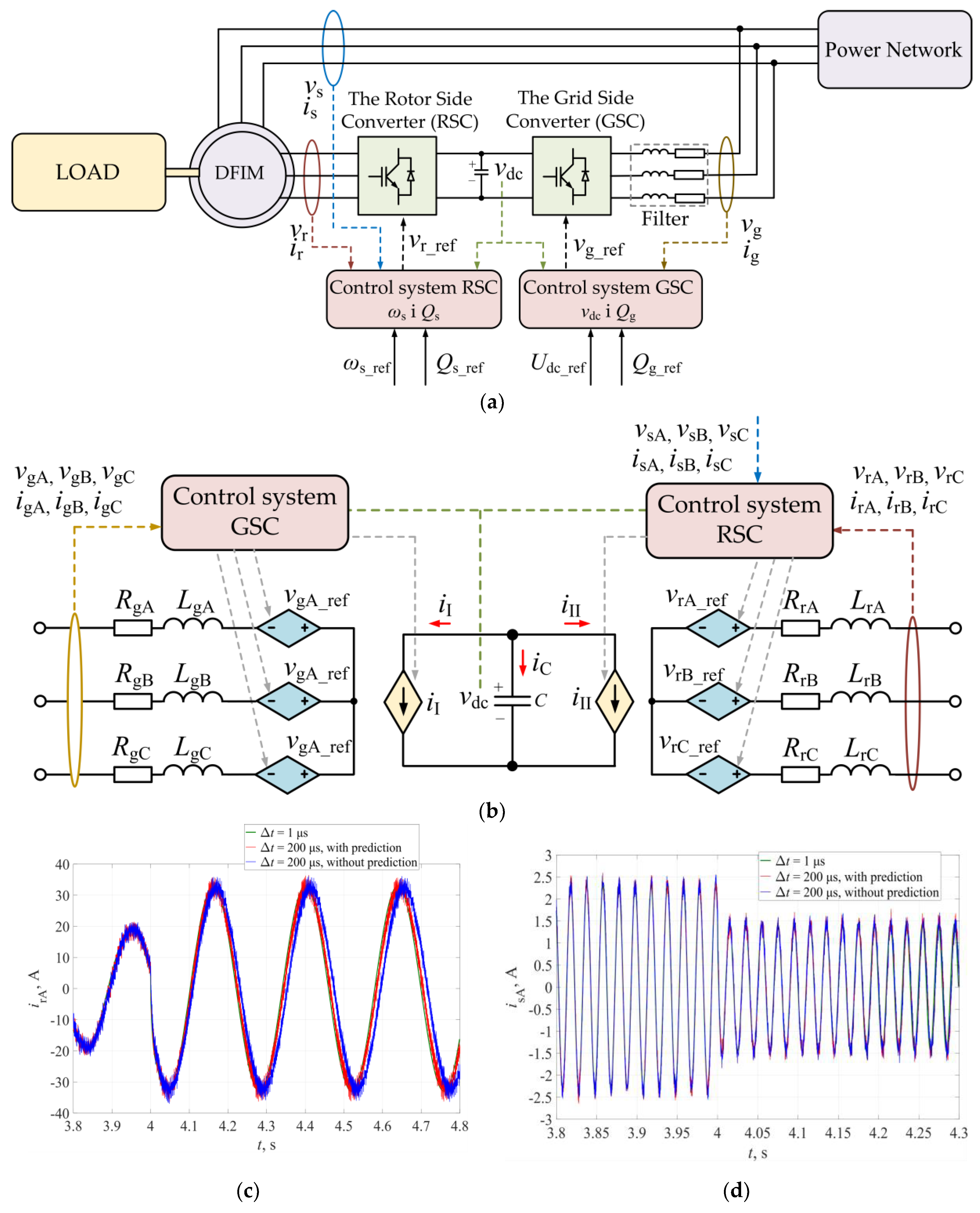 Energies 13 00673 g011