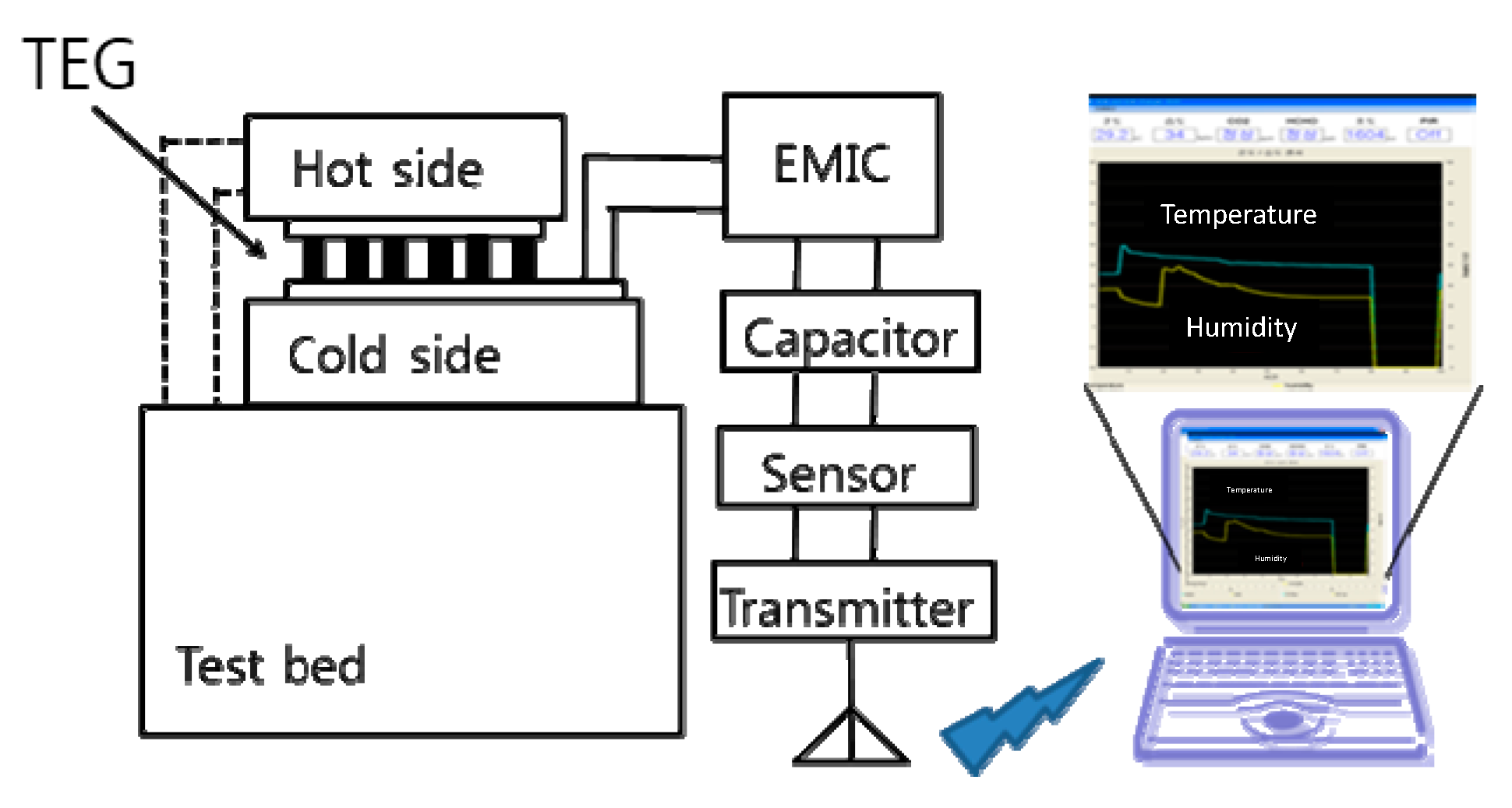 Energies 13 00674 g001 Energies 13 00674 g001