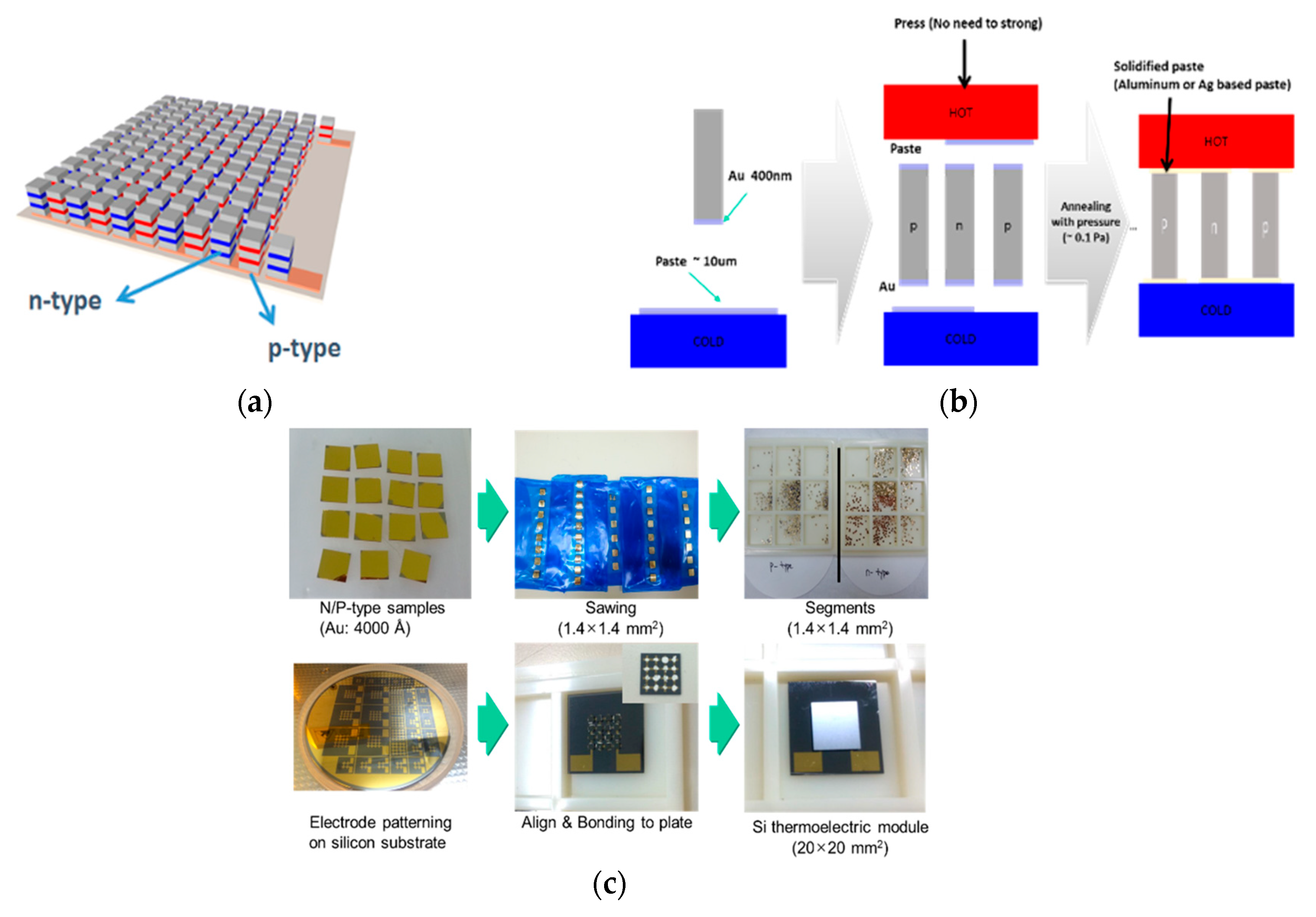 Energies 13 00674 g004 Energies 13 00674 g004