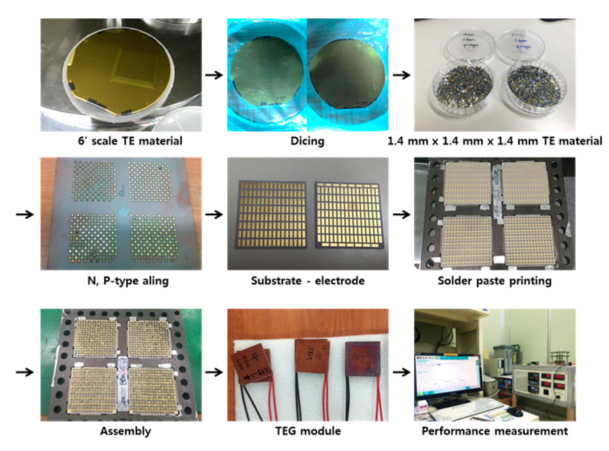Energies 13 00674 g006 Energies 13 00674 g006